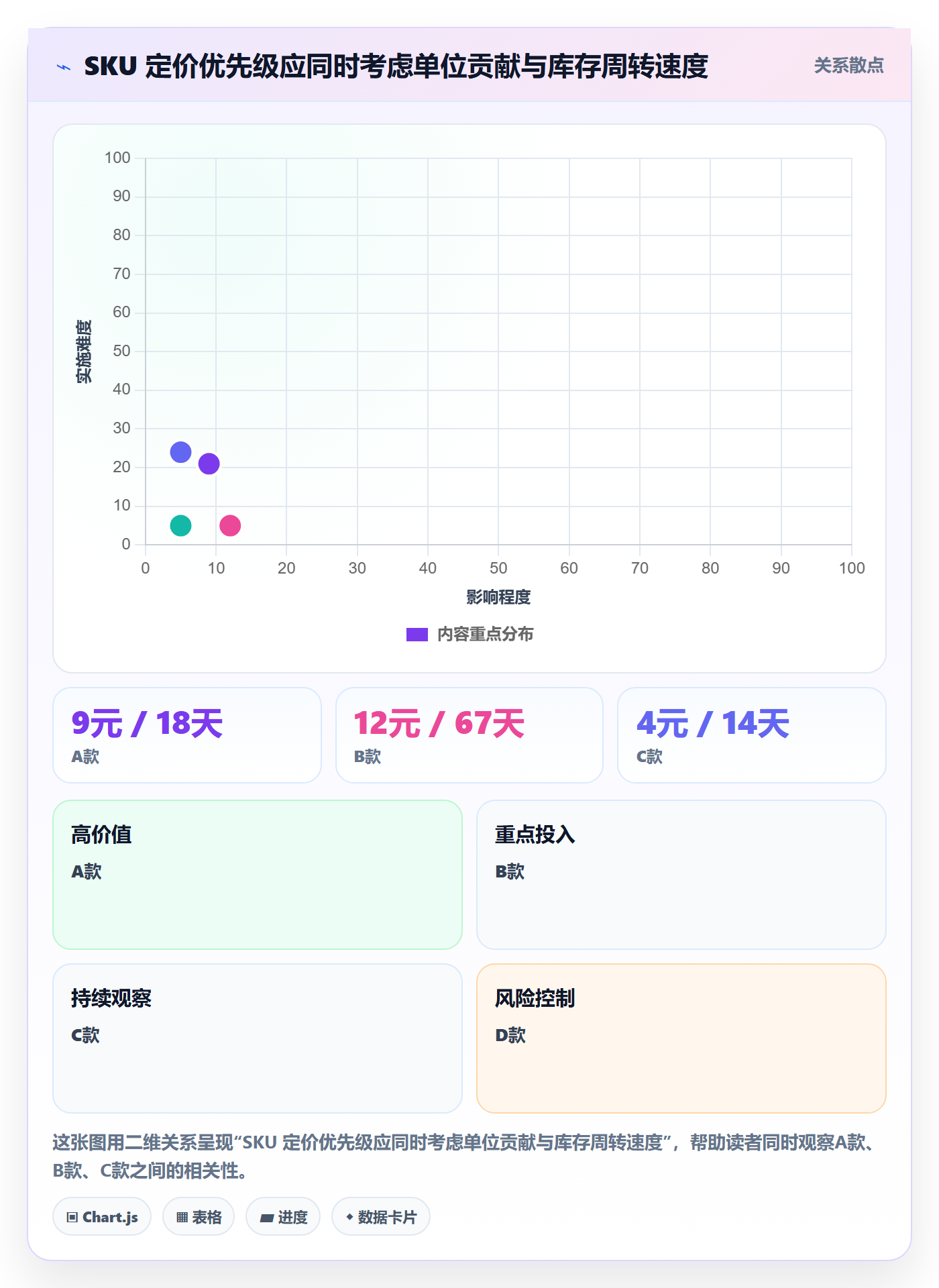 temu场景解析：半托管模式中的定价策略怎么处理