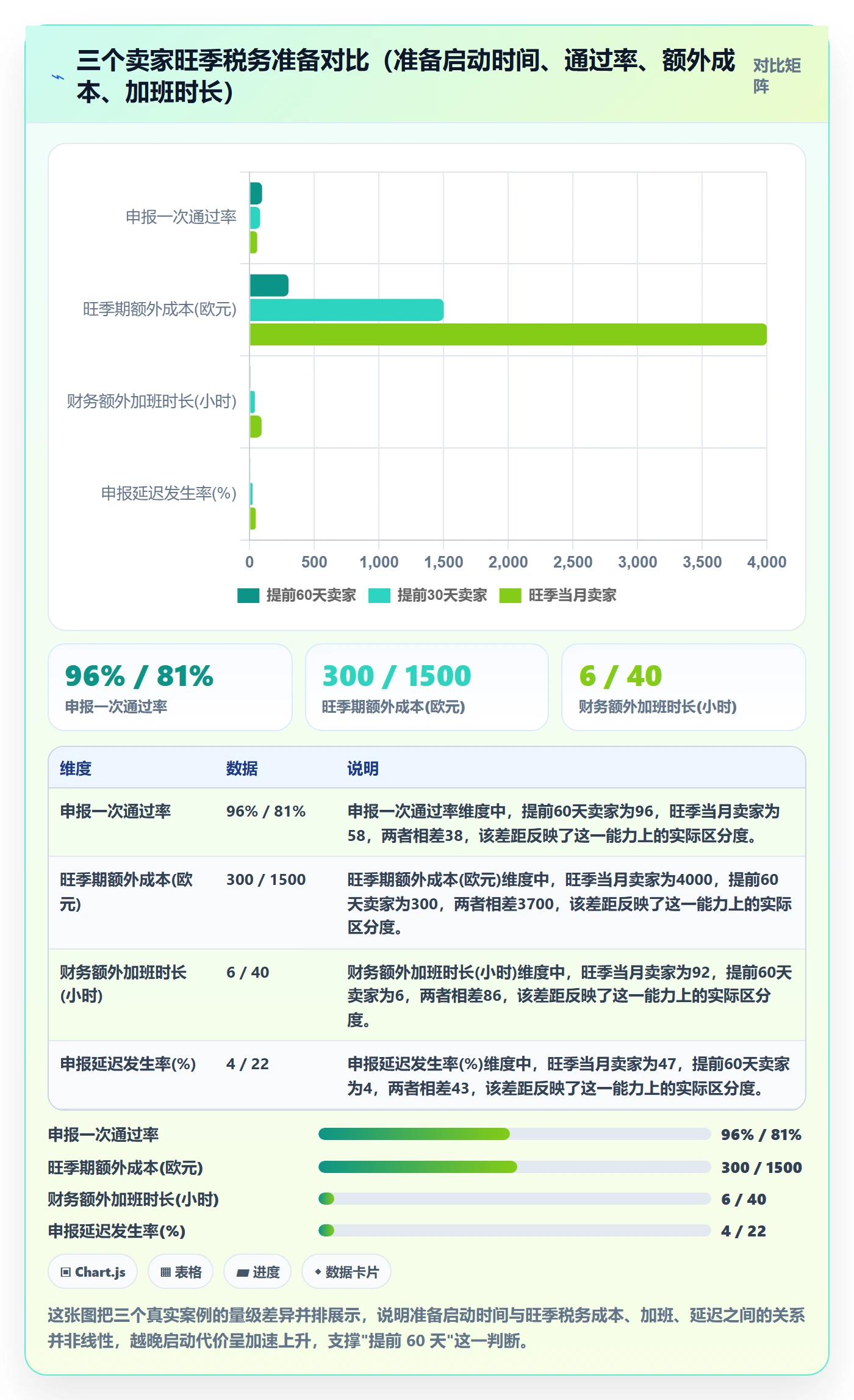 跨境电商一站式服务实践指南:税务合规的旺季准备怎样更有效