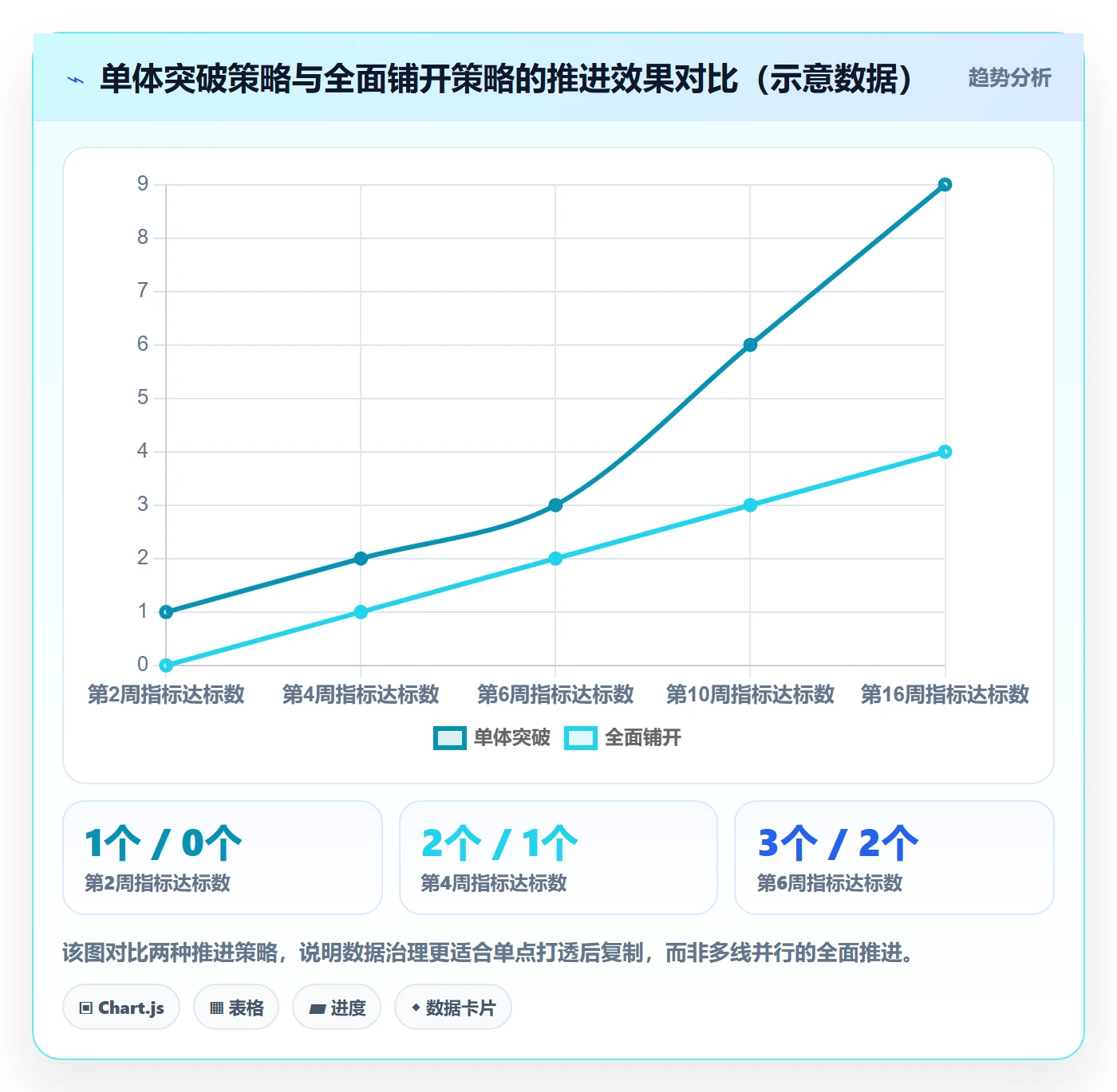 erp跨境电商基础课：系统实施相关的数据复盘一次讲透