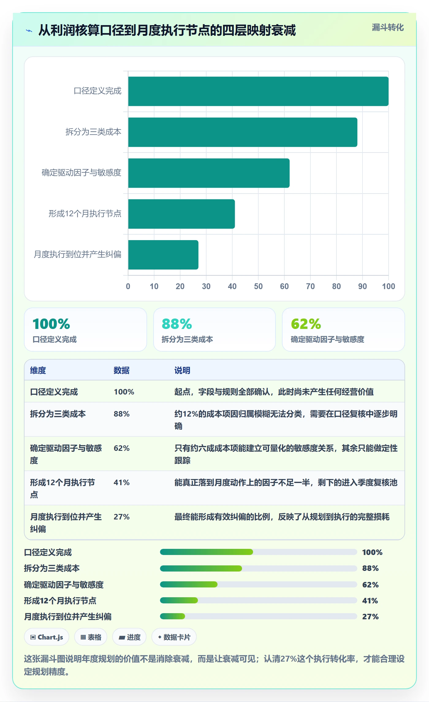 亚马逊软件操作手册:利润核算对应的年度规划步骤
