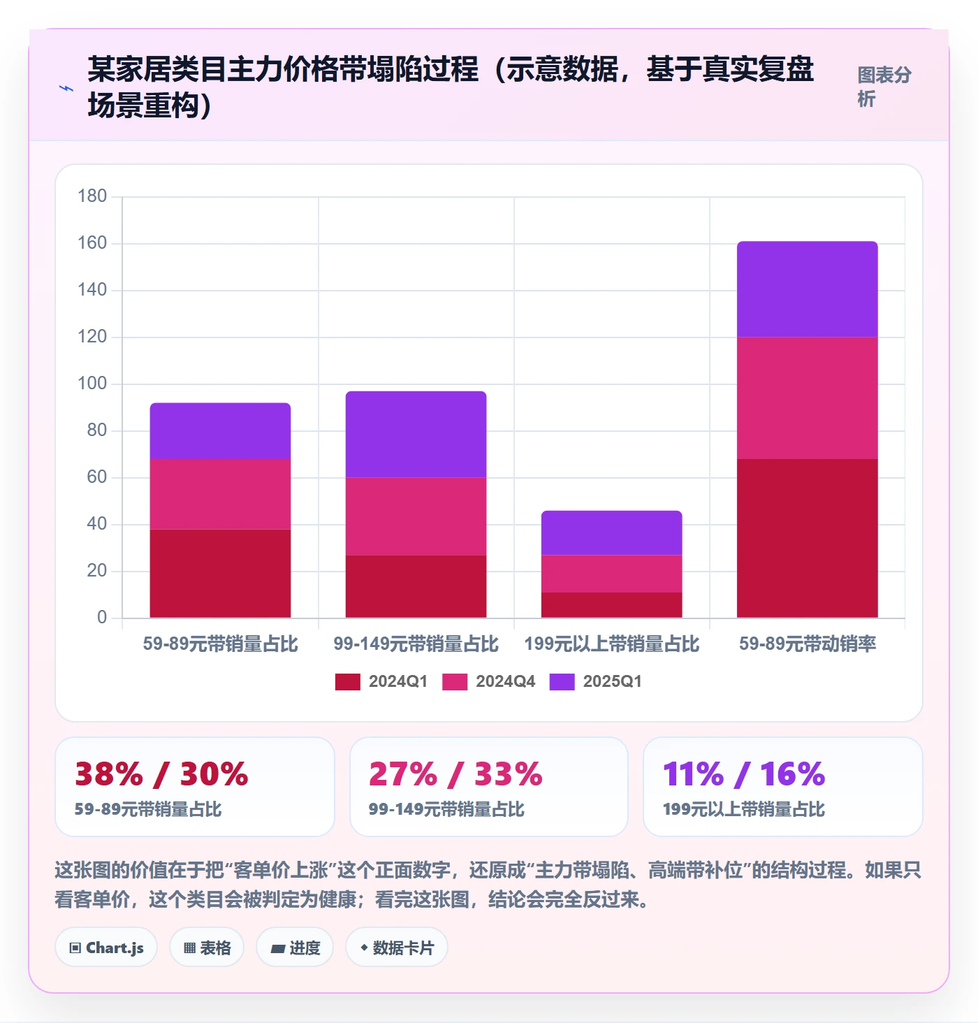 商品分析能力清单：常见误区需要覆盖哪些价格带事项