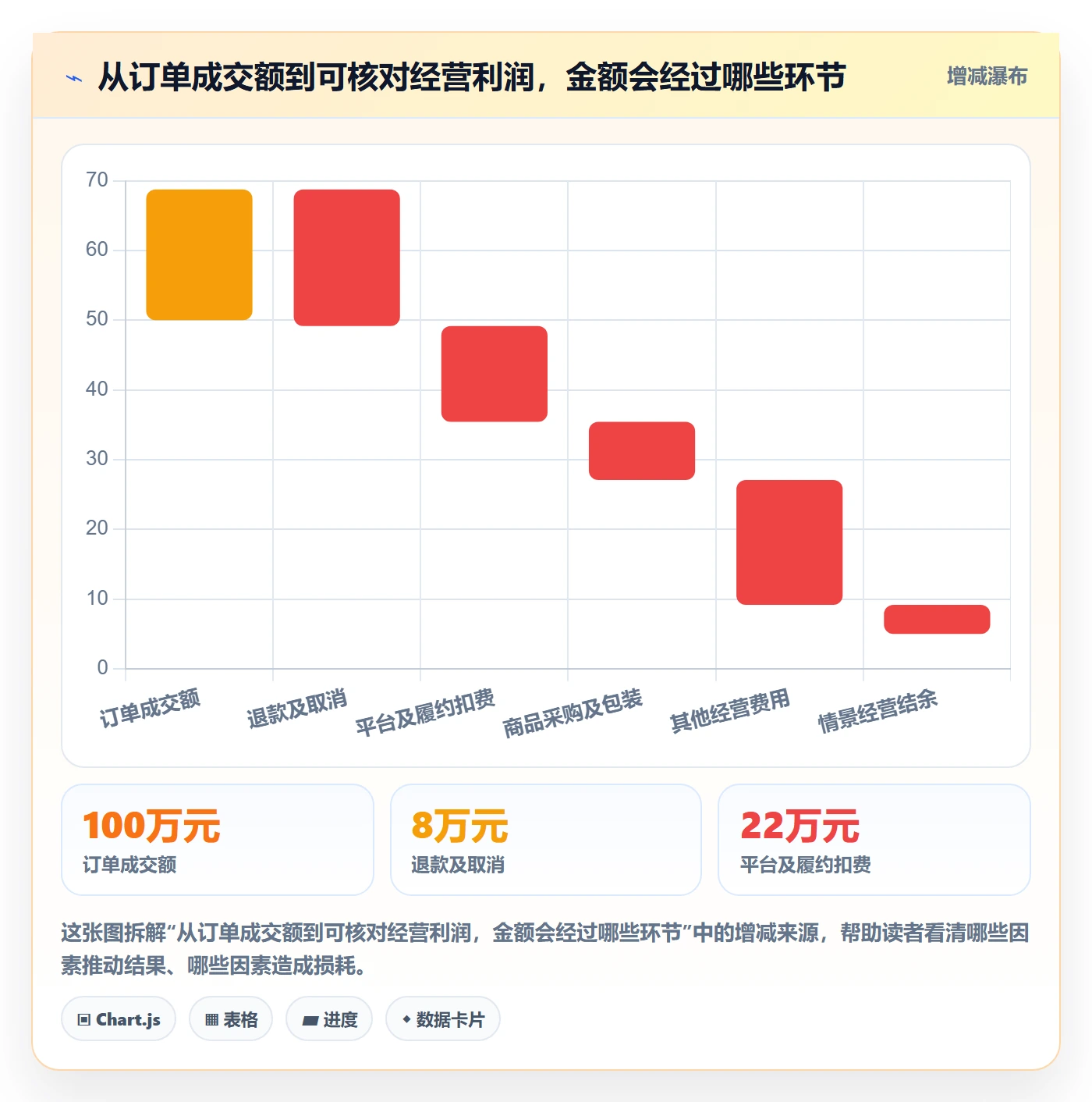 temu从0到1：账号绩效的税务筹划与操作要点