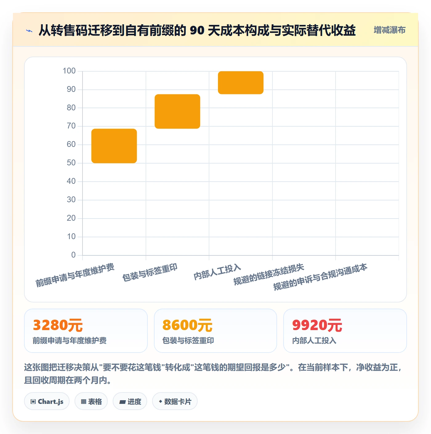 UPC码怎么落地？从编码规范讲清品牌建设