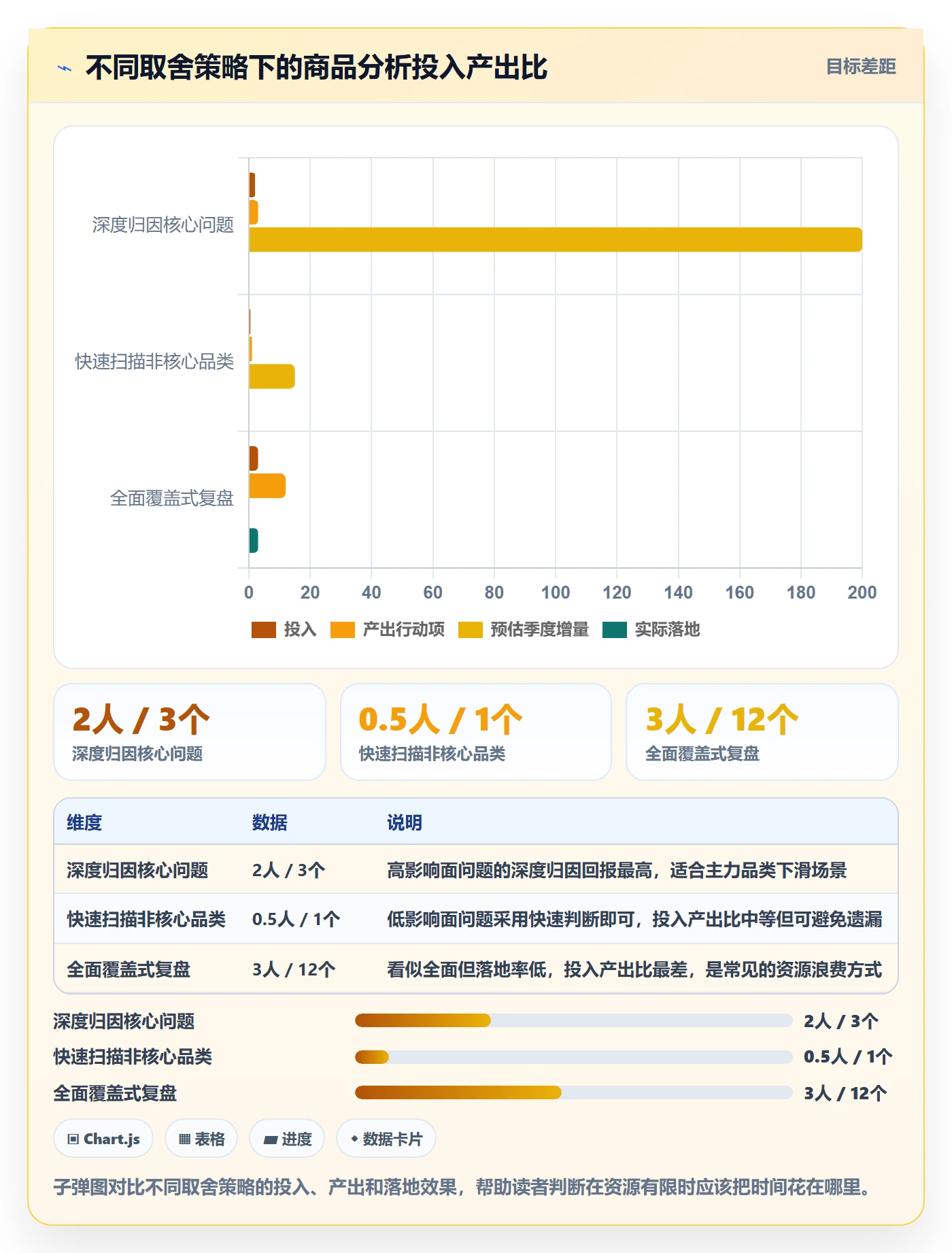 商品分析怎么落地？从销量趋势讲清季度复盘
