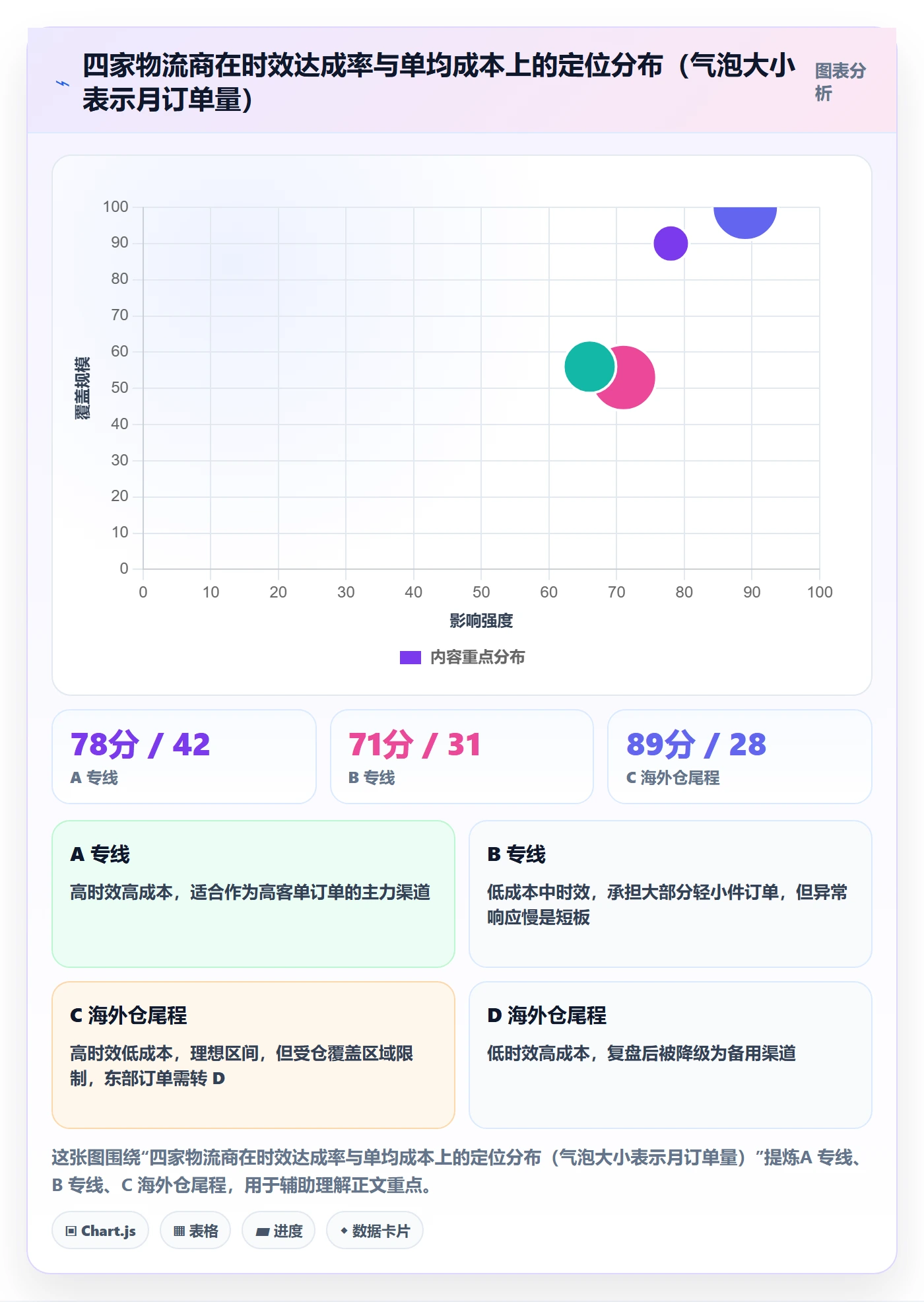 erp跨境电商实战复盘：从订单同步验证物流方案效果