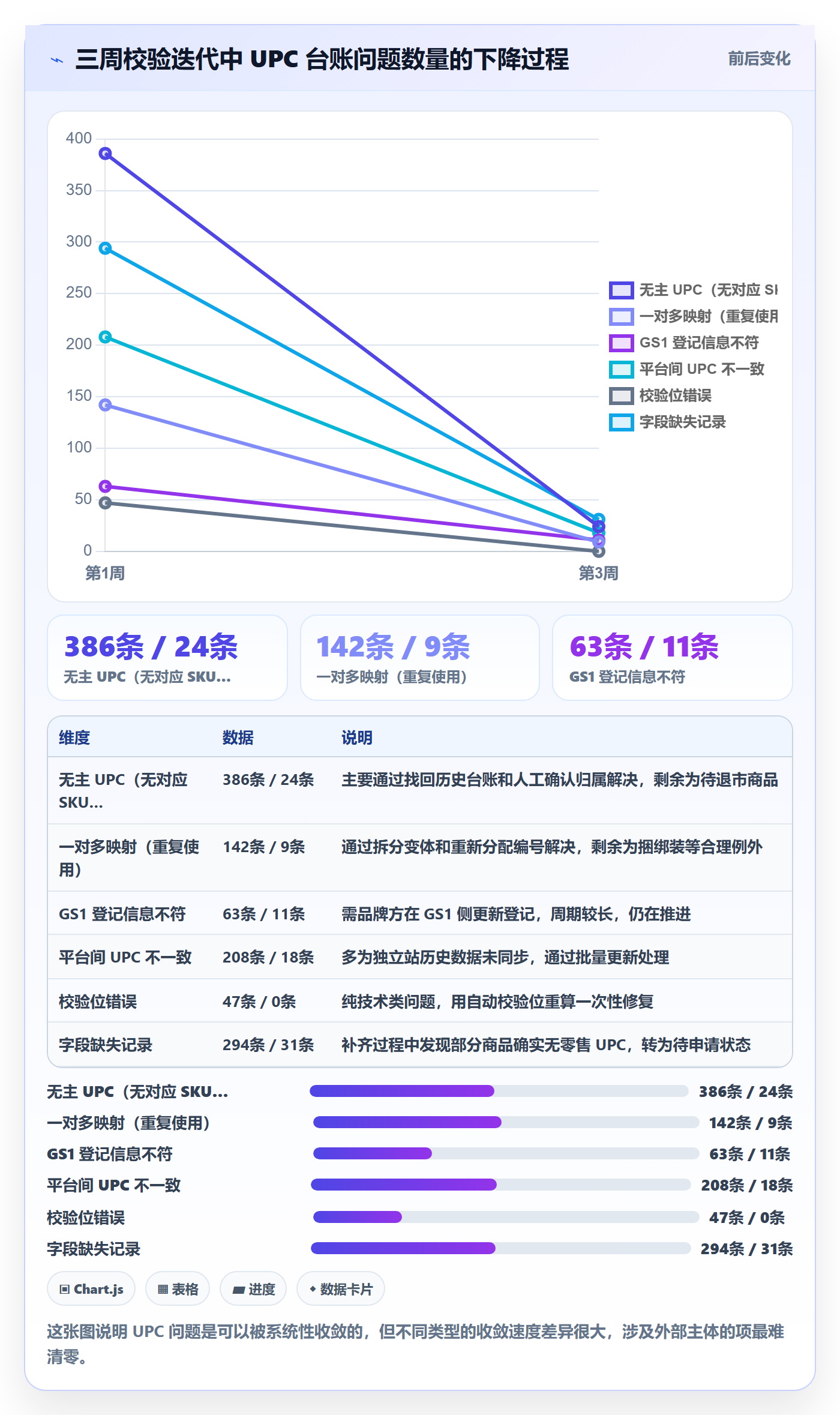 UPC码落地清单：编码规范相关的团队协同事项
