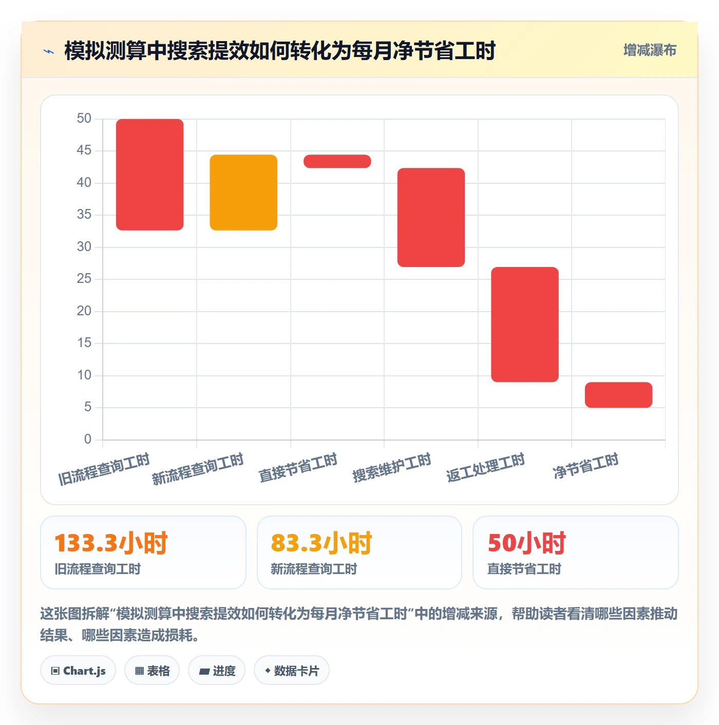 电商数据查询网站方案设计：关键词搜索场景的效率提升怎么做