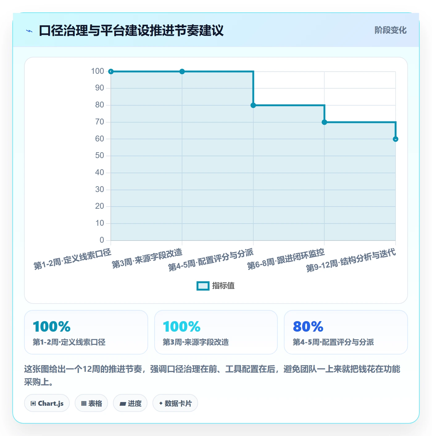 外贸数据分析平台常见误区全解析：重点看懂销售线索