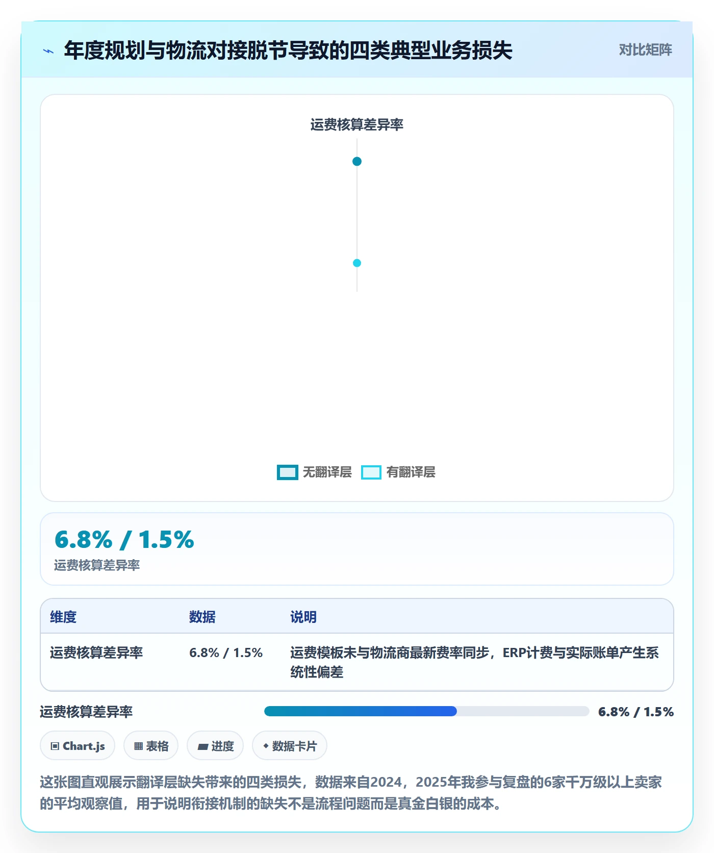 erp跨境电商规划方法：物流对接与年度规划如何衔接