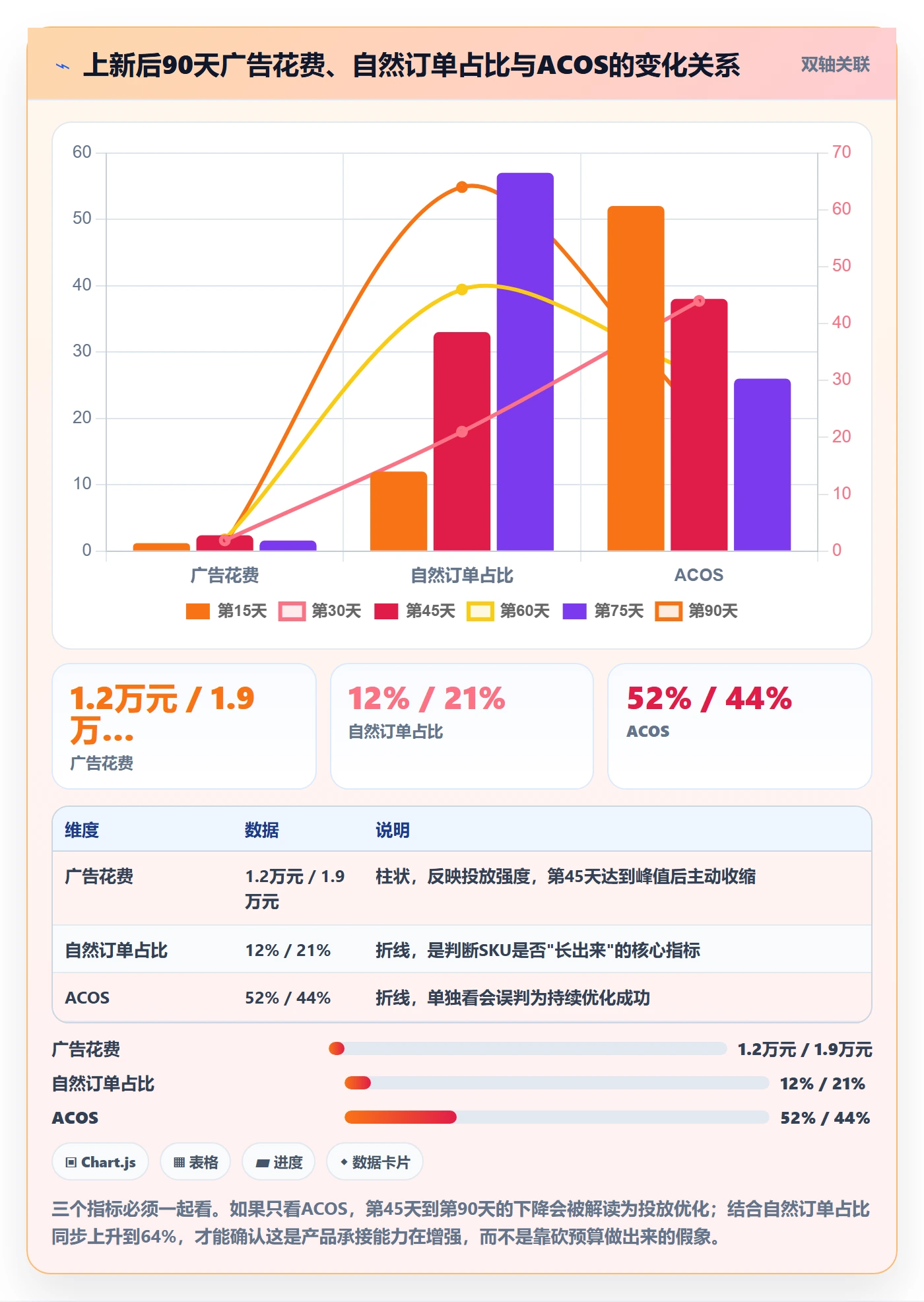 想做好跨境电商运营，先掌握本地化运营中的选品上新