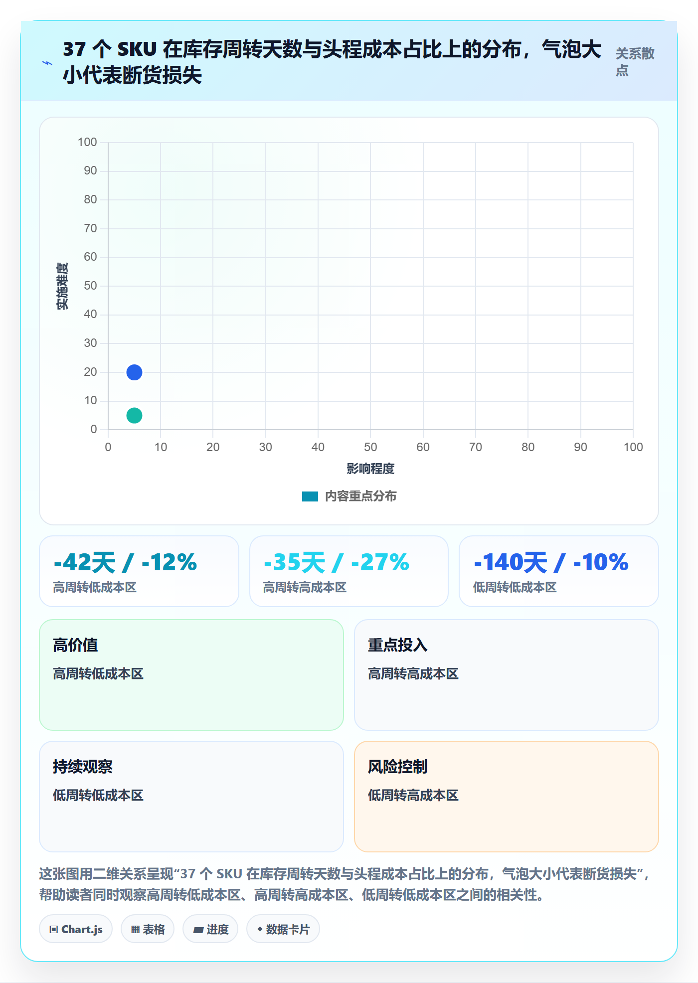 跨境电商运营问题诊断：库存计划如何用物流方案改进