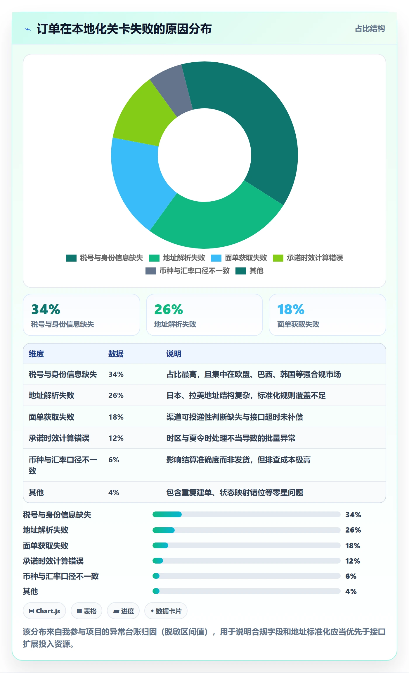 erp跨境电商实施路径：订单同步如何完成本地化运营