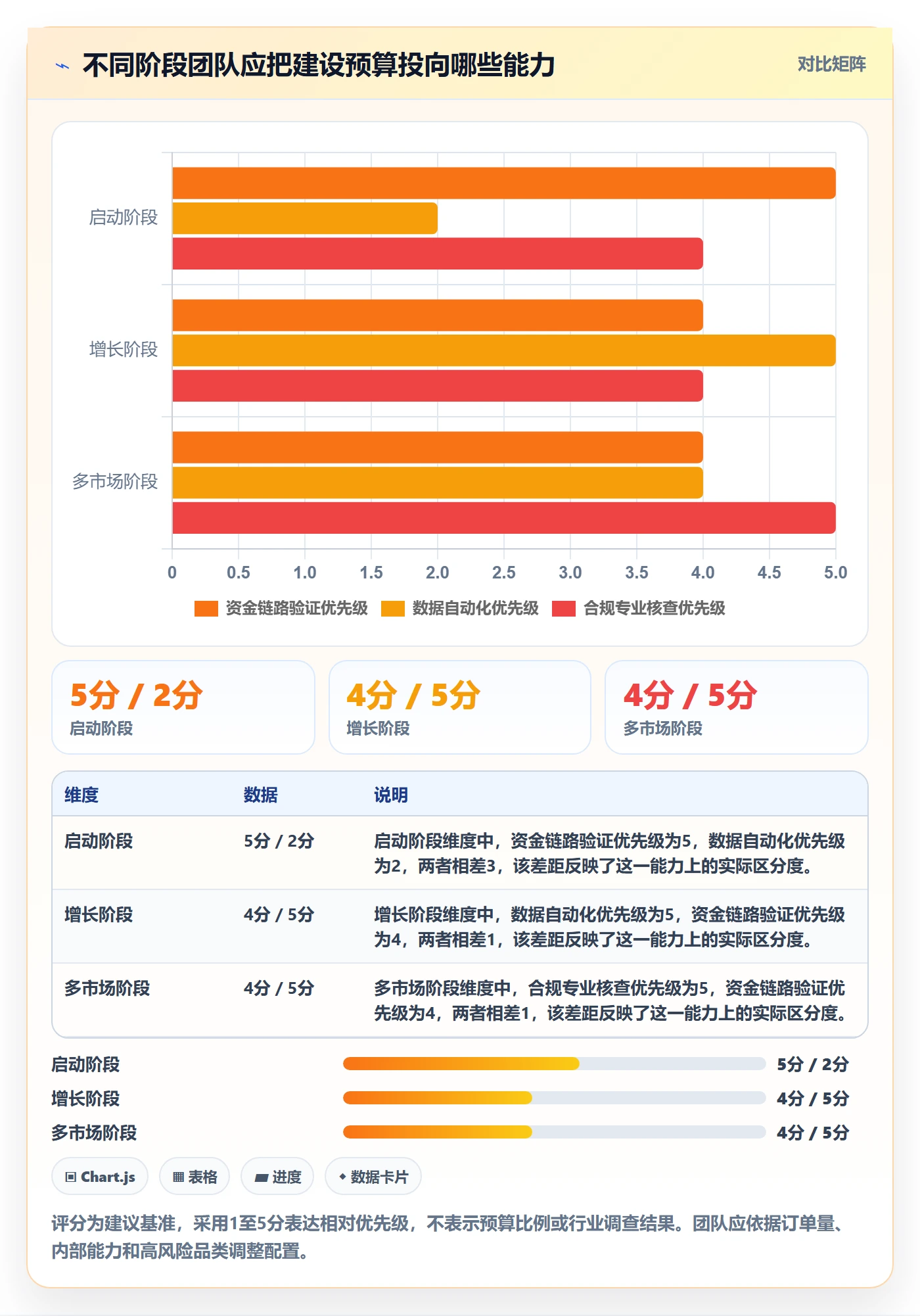跨境电商建设路线：从支付结算到合规管理分几步