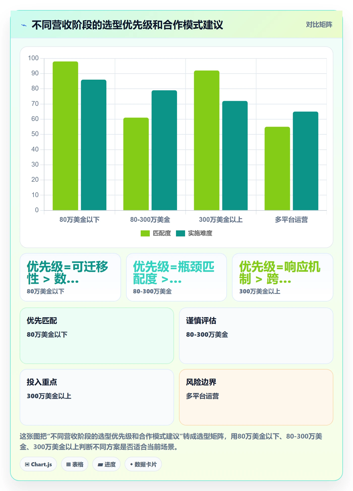 跨境电商一站式服务怎么选？运营推广相关的进阶玩法判断标准
