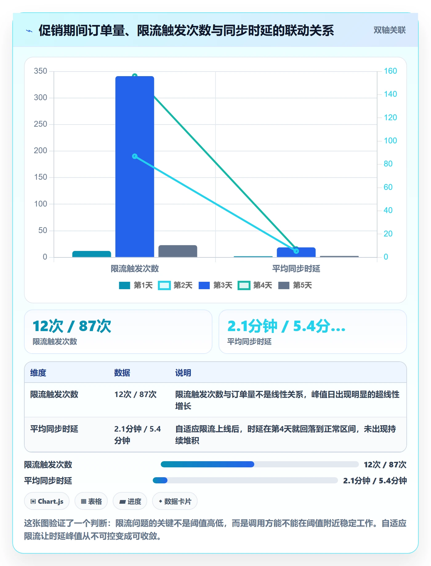 erp跨境电商检查方法：通过订单同步评估平台规则质量