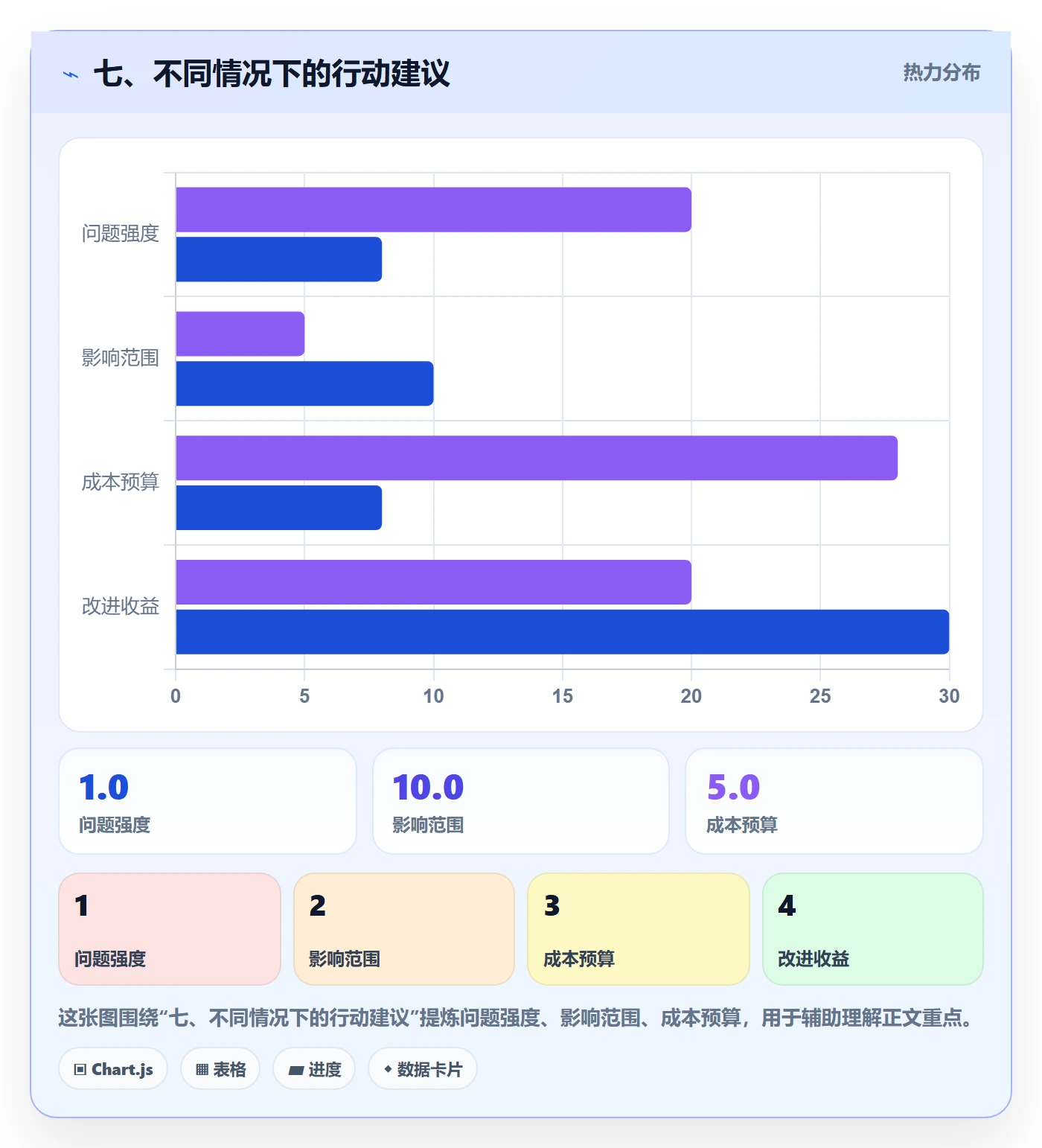 七、不同情况下的行动建议