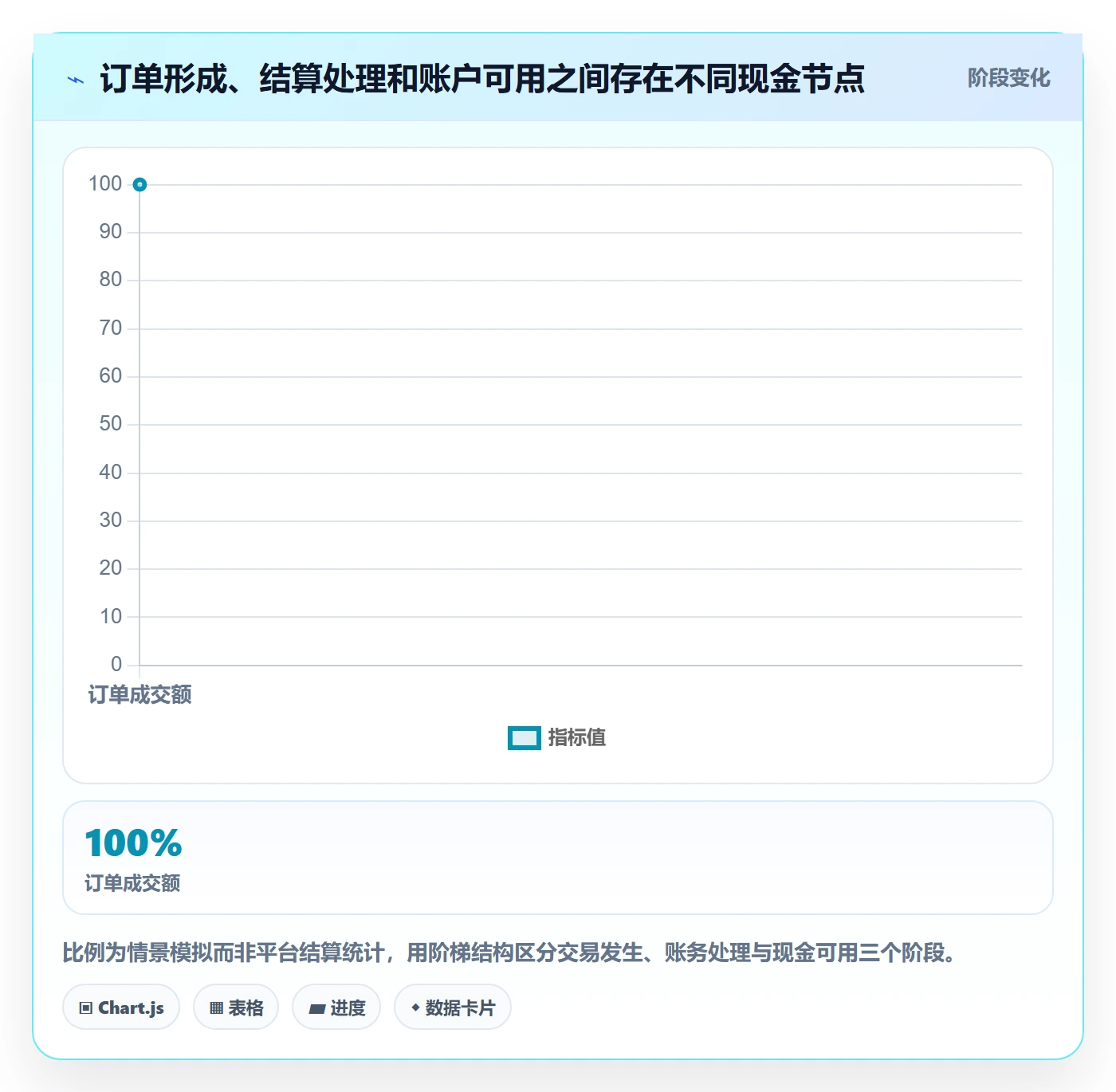 temu怎么用？选品定价场景下的回款管理拆解