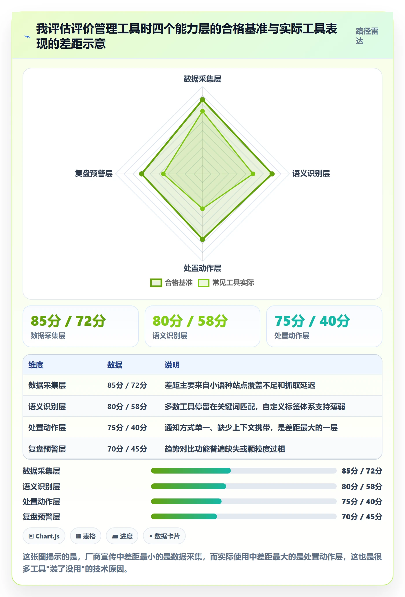 亚马逊软件操作手册：评价管理对应的工具对比步骤