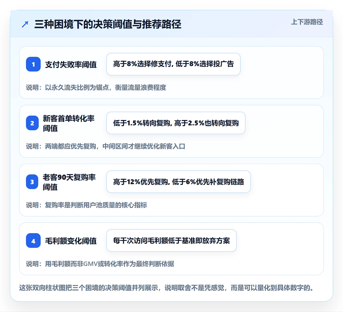 跨境电商运营方案设计：转化优化场景的增长策略怎么做