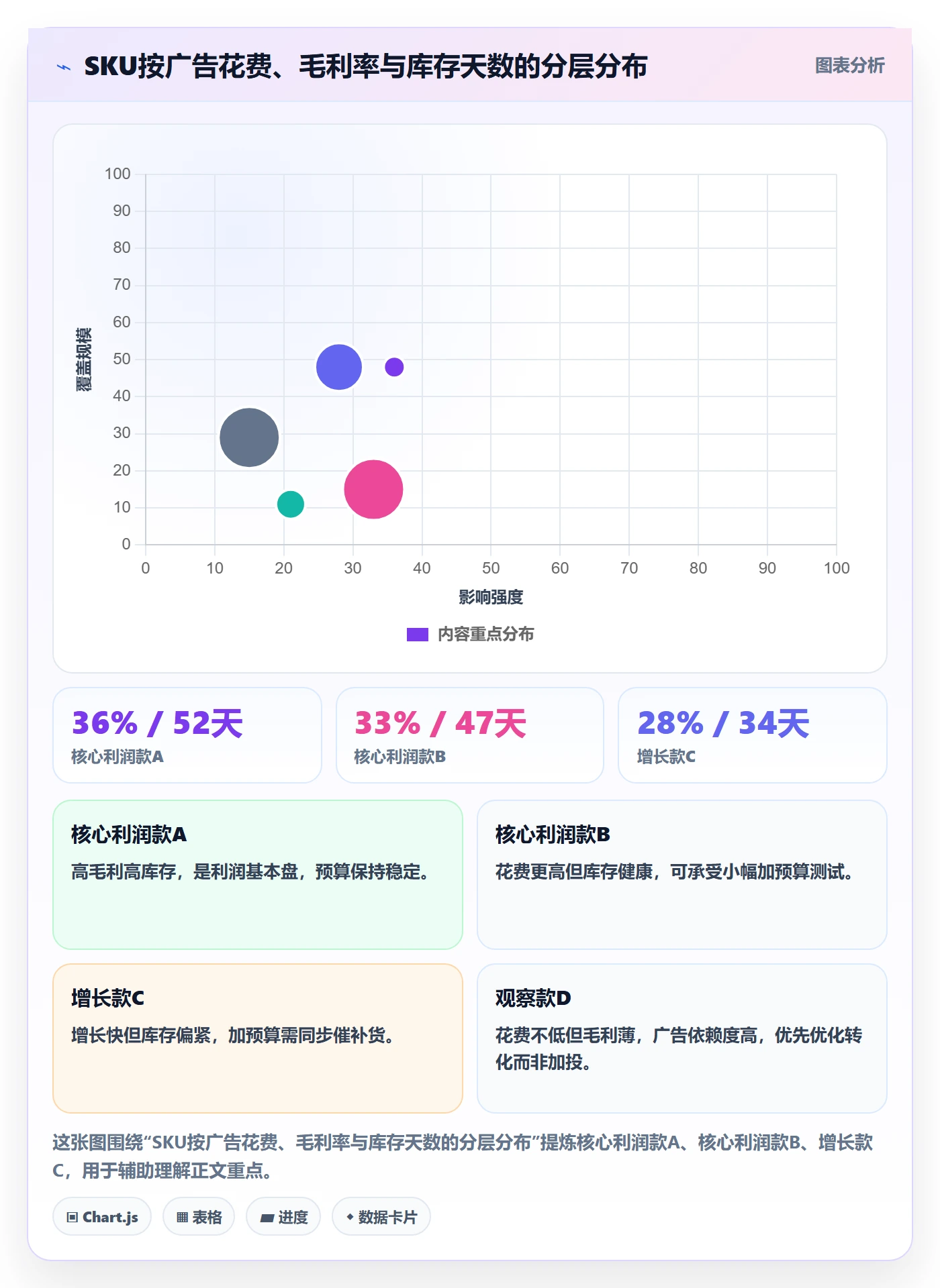 跨境电商运营怎么管？以广告投放为核心的工具对比方案