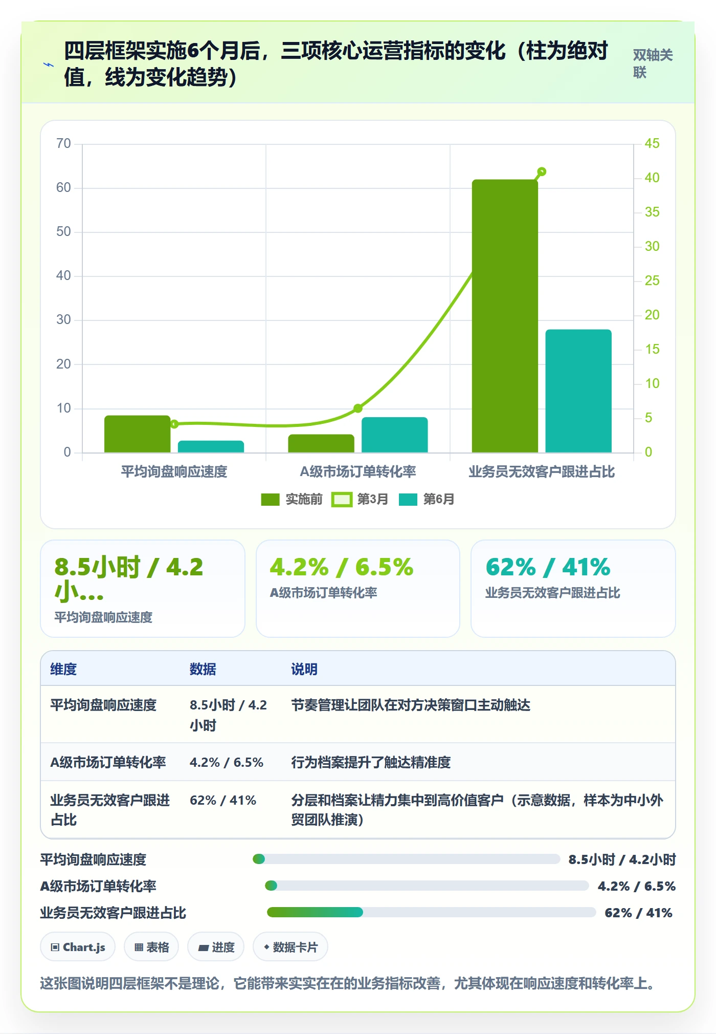 外贸数据分析平台运营框架：把国家市场纳入日常管理
