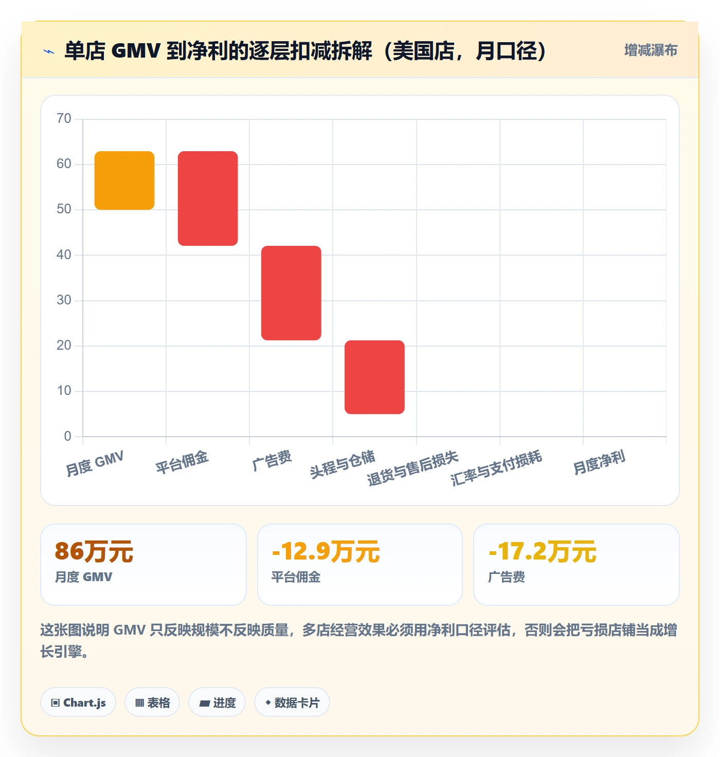 跨境电商运营实战复盘：从转化优化验证多店经营效果