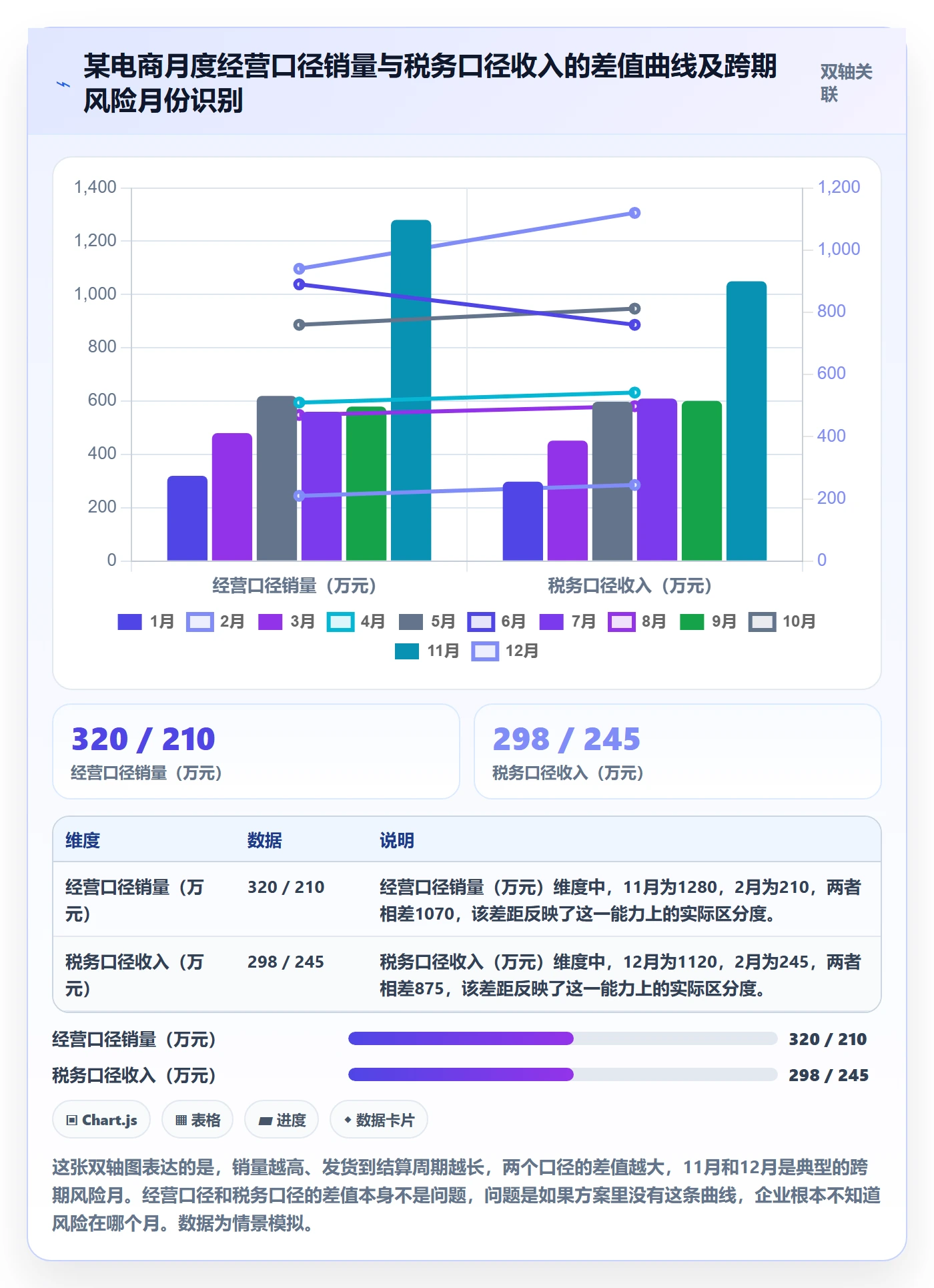 商品分析方案设计：销量趋势场景的税务筹划怎么做