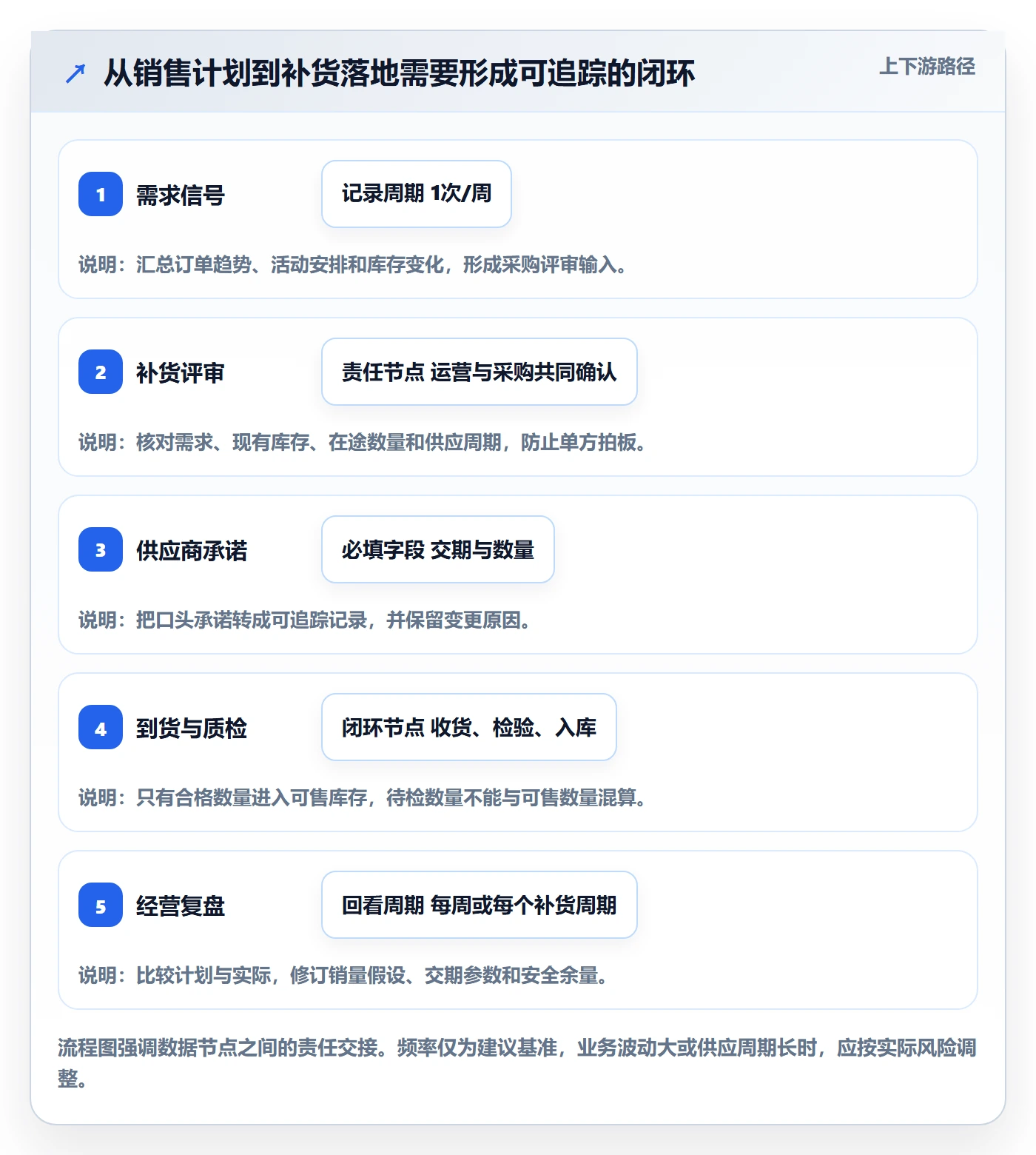 temu建设路线：从平台入驻到供应链协同分几步