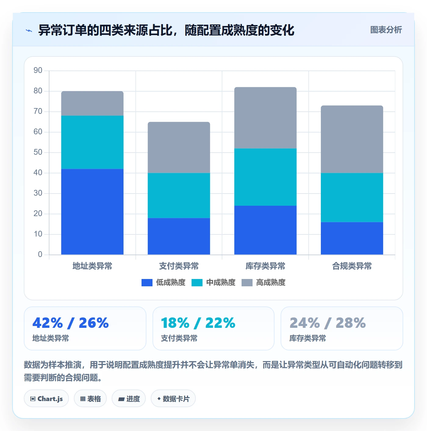 erp跨境电商使用技巧：订单同步对应的本地化运营方法