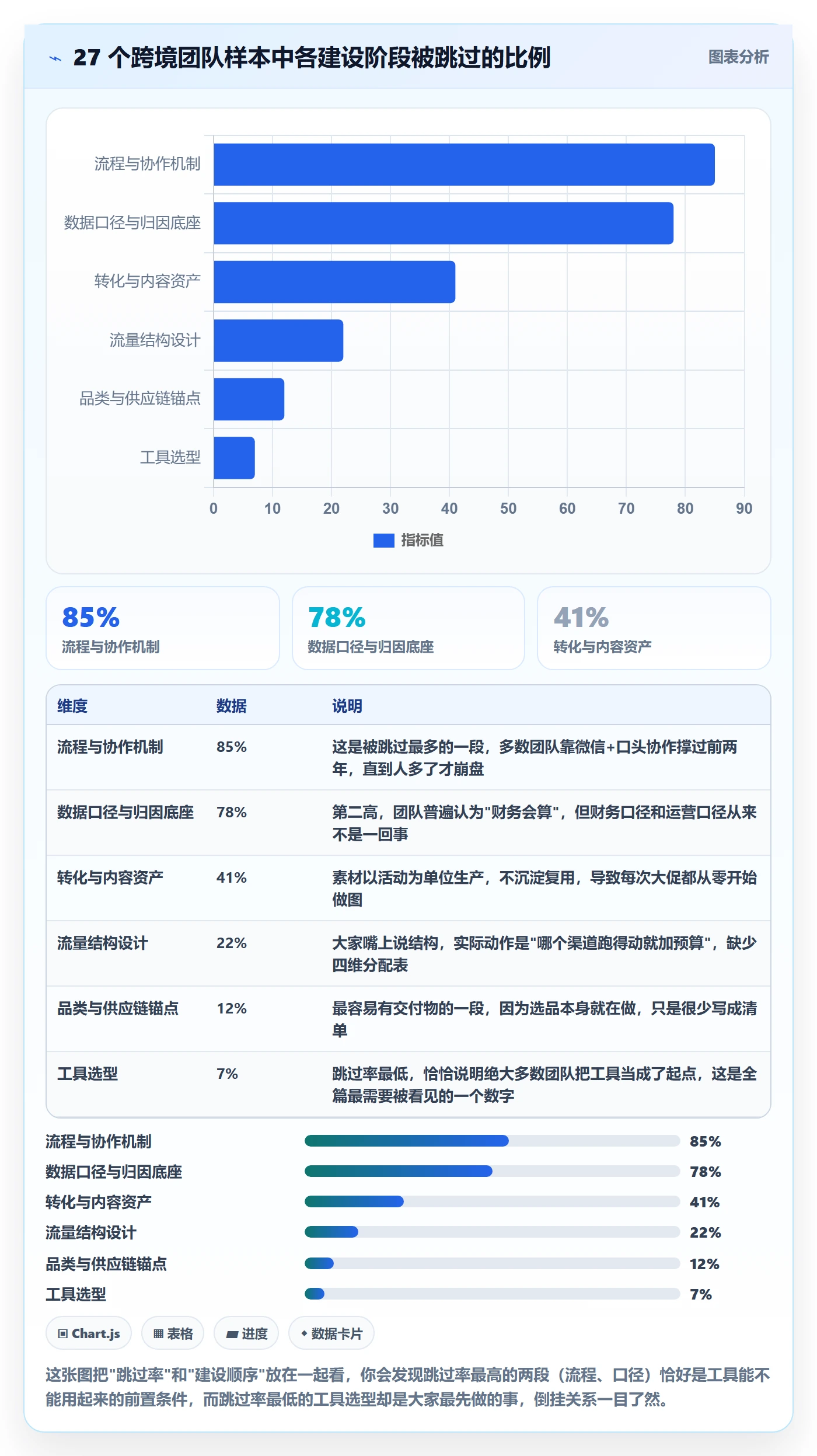 跨境电商运营建设路线：从流量获取到工具对比分几步