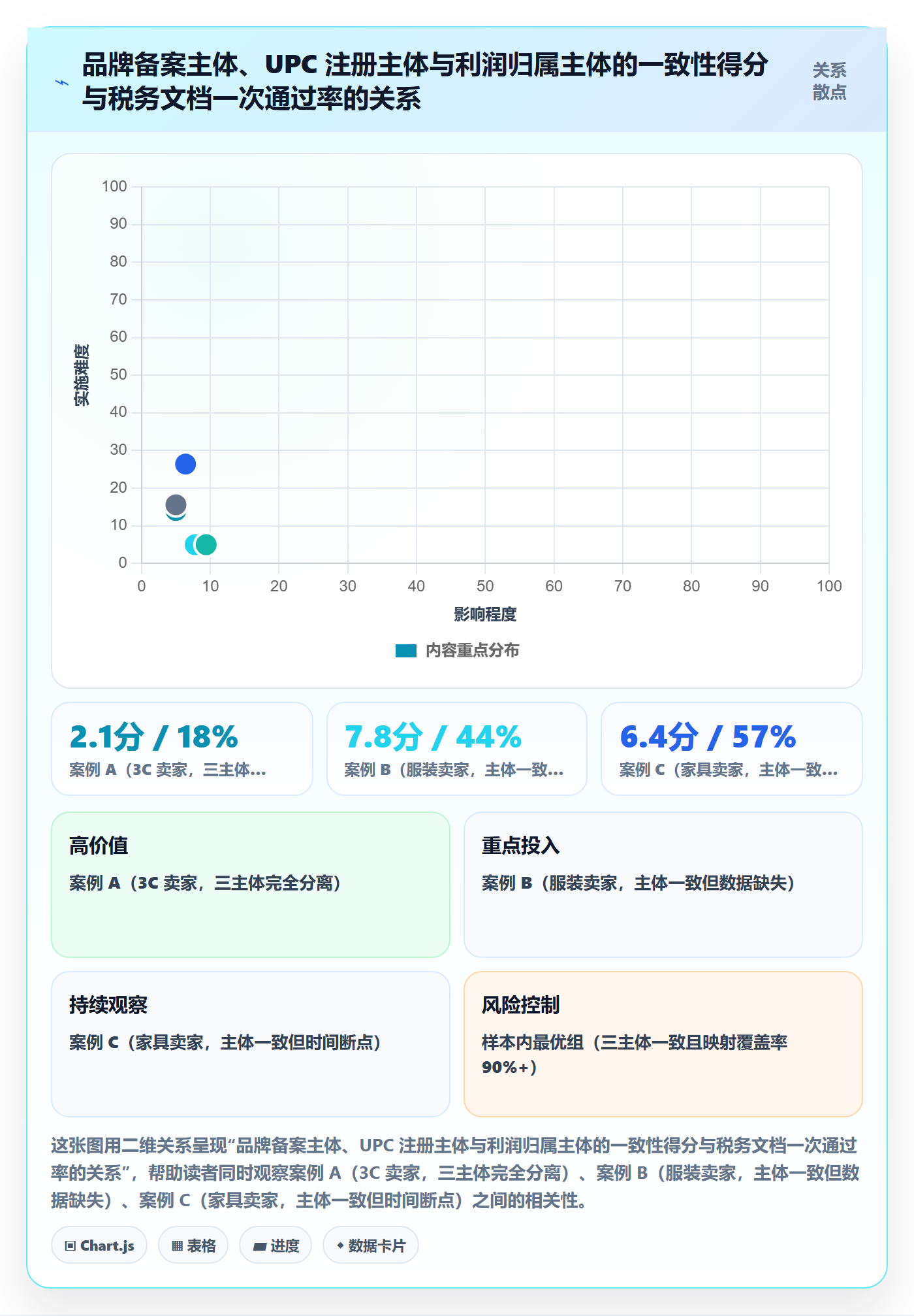 UPC码检查方法：通过合规风险评估税务筹划质量