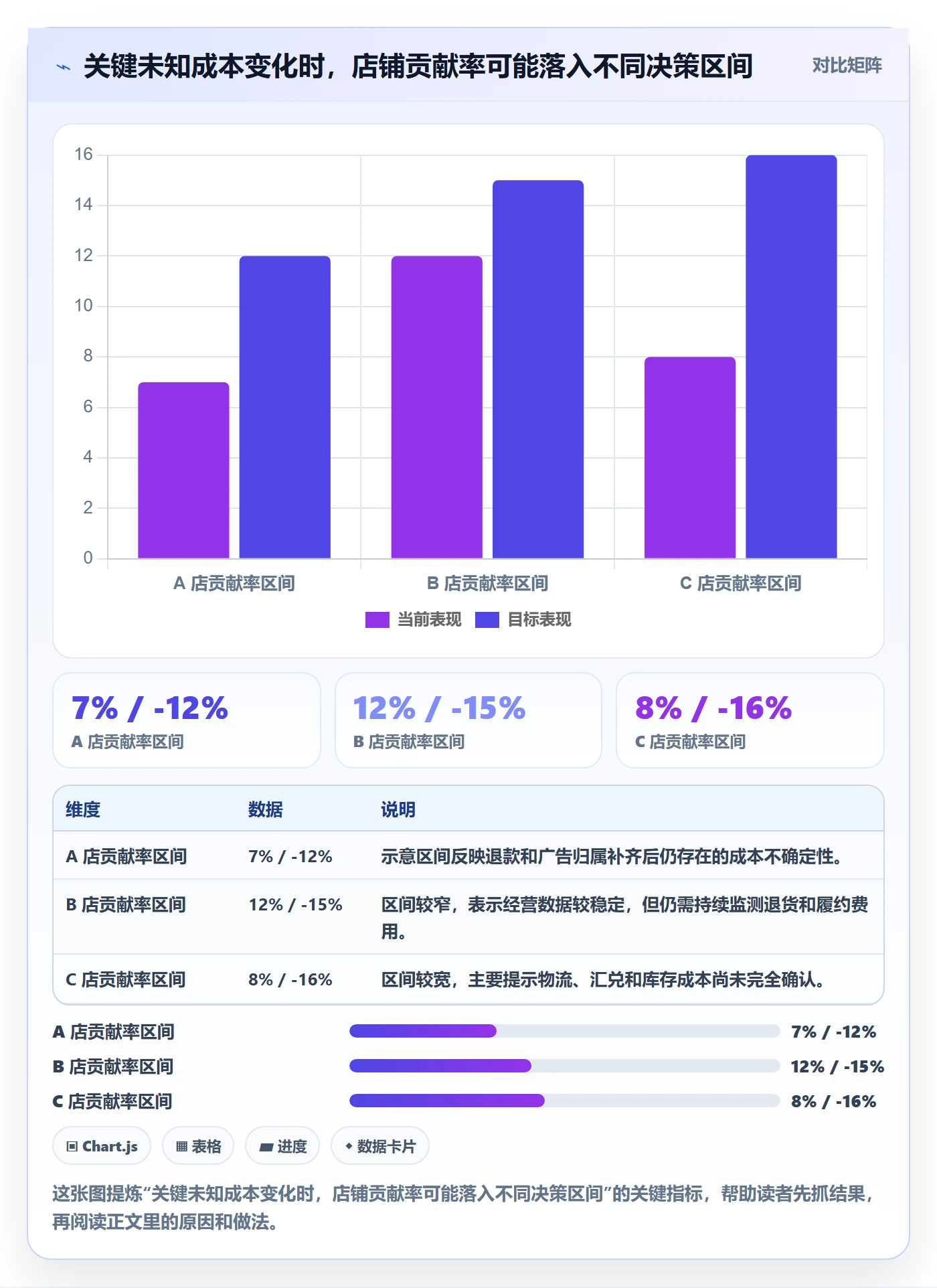 跨境电商数据方法：用税务合规支撑多店经营判断