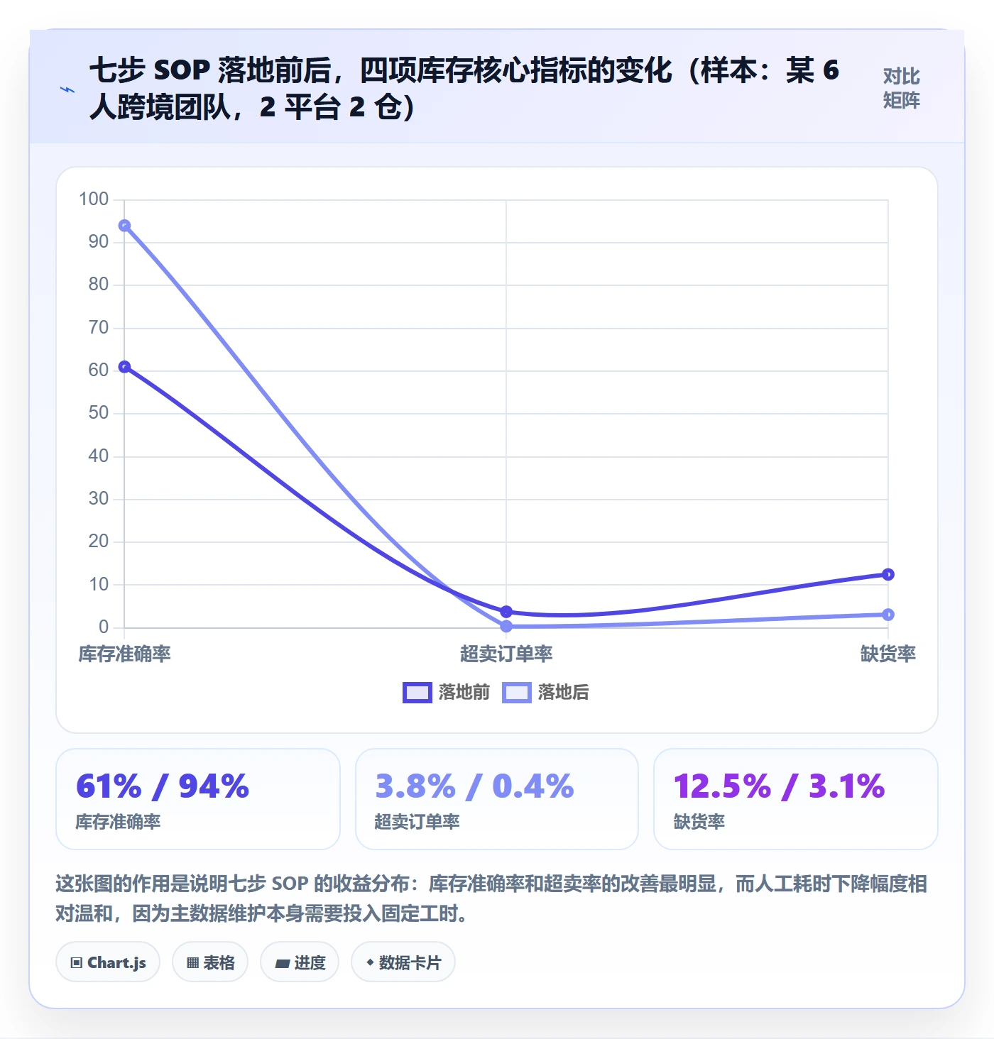 erp跨境电商操作手册：库存管理对应的中小商家步骤