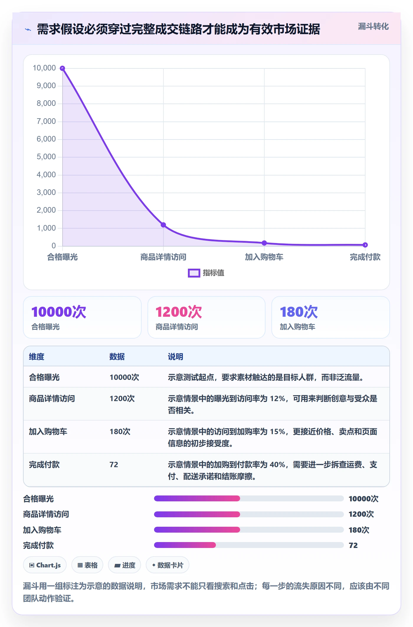 跨境电商管理要点：市场选择的精细化运营如何设计
