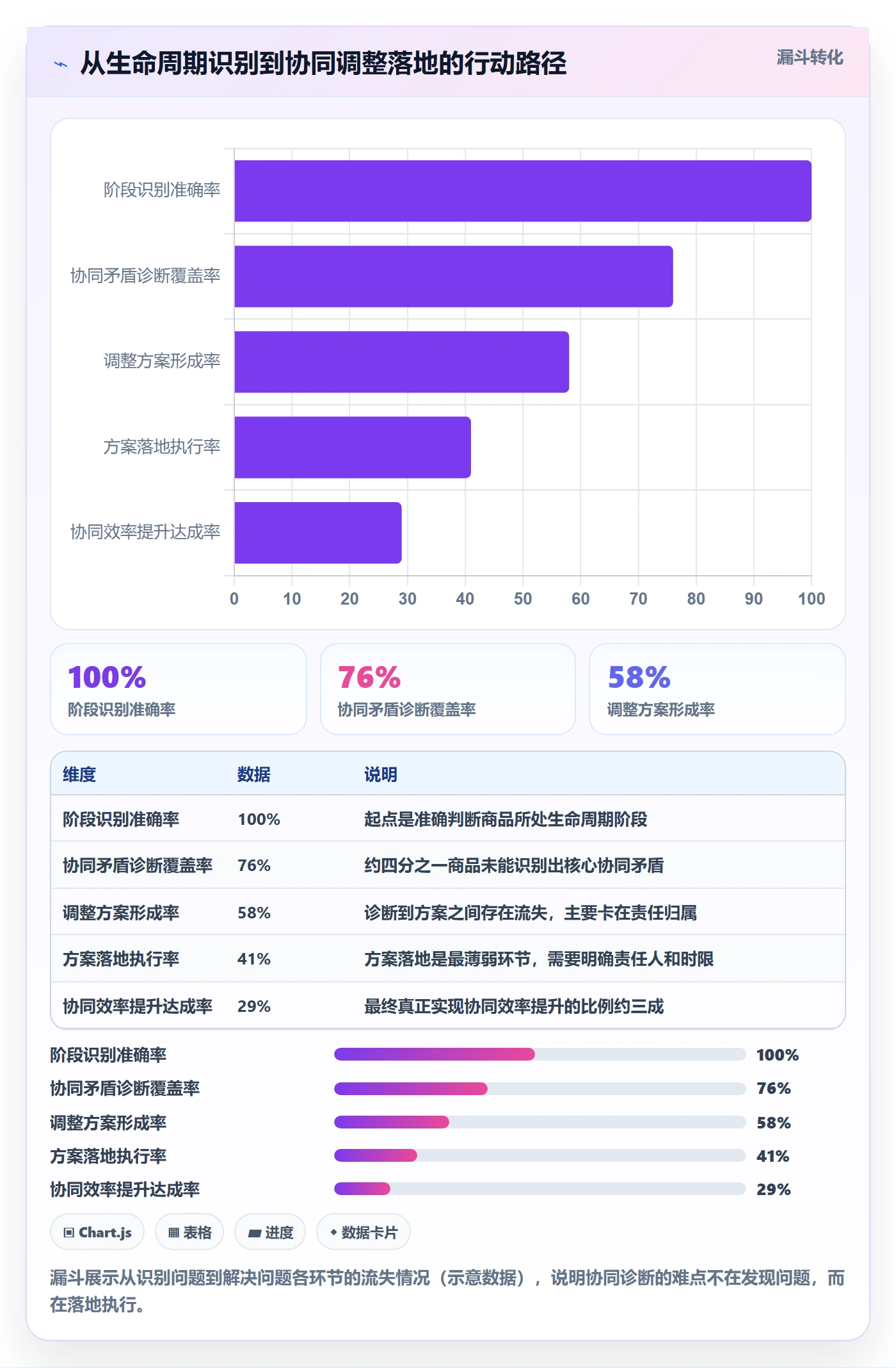 商品分析选择标准：生命周期维度如何评估团队协同