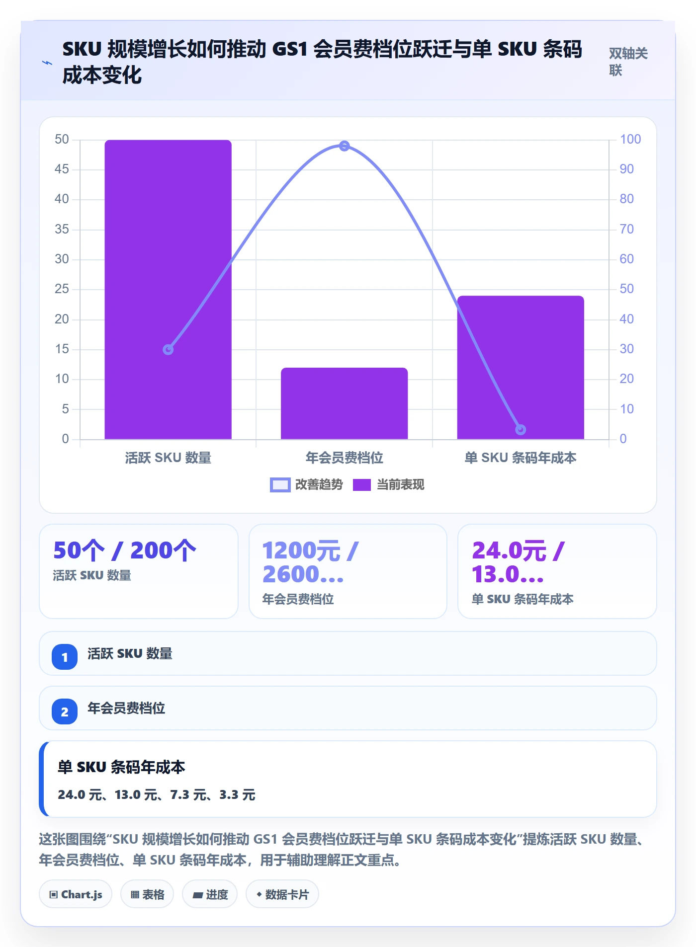 UPC码实践指南：GS1注册的税务筹划怎样更有效