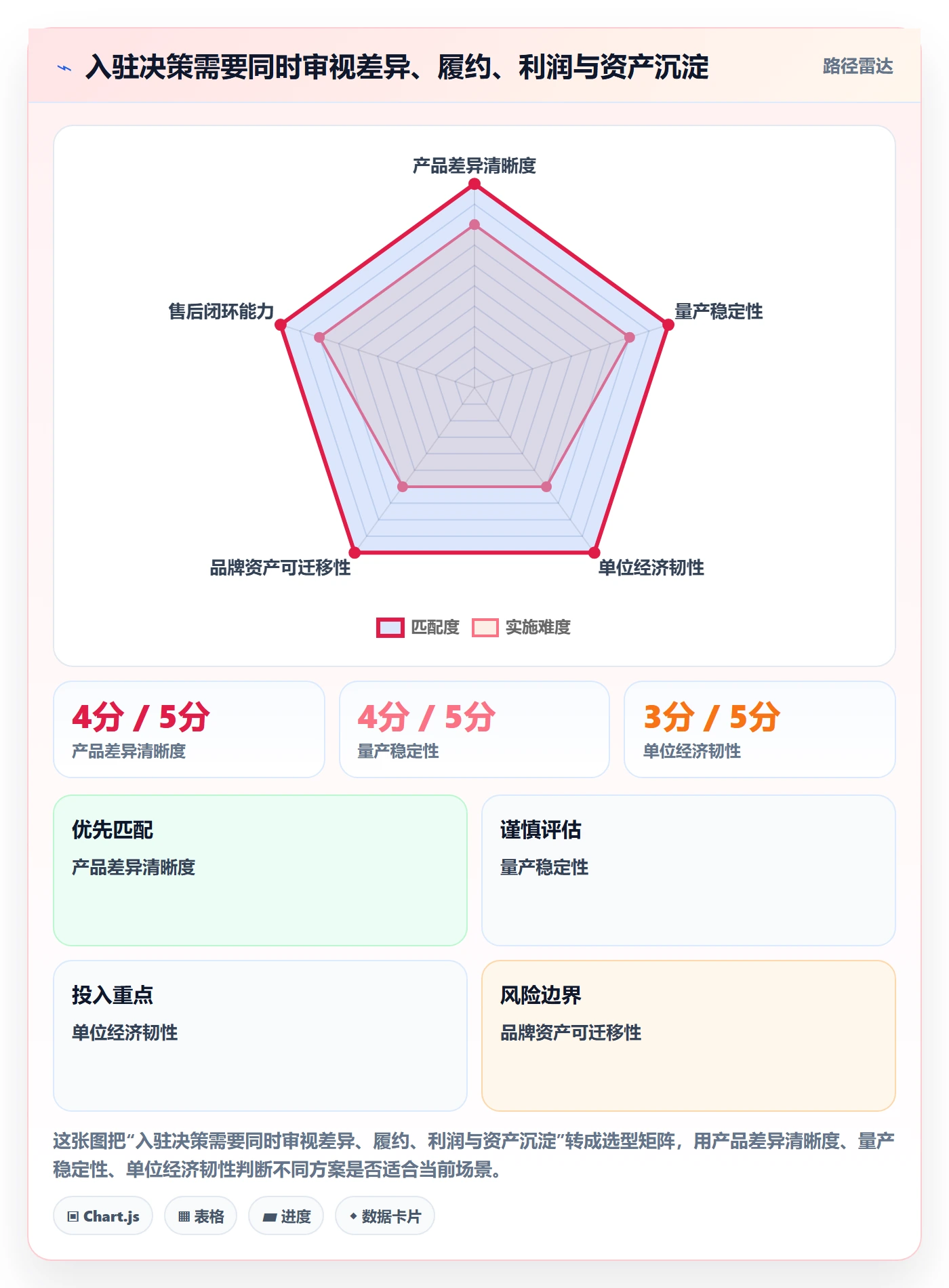 temu应用思路：围绕平台入驻拆解品牌建设