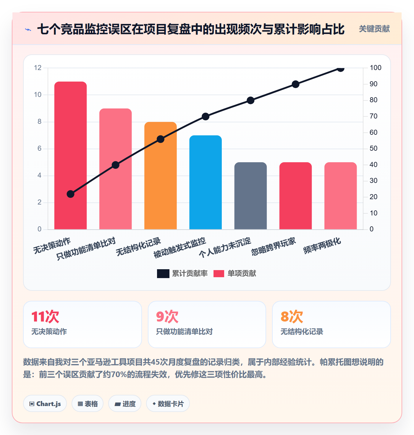 想做好亚马逊软件，先掌握标准化管理中的竞品监控