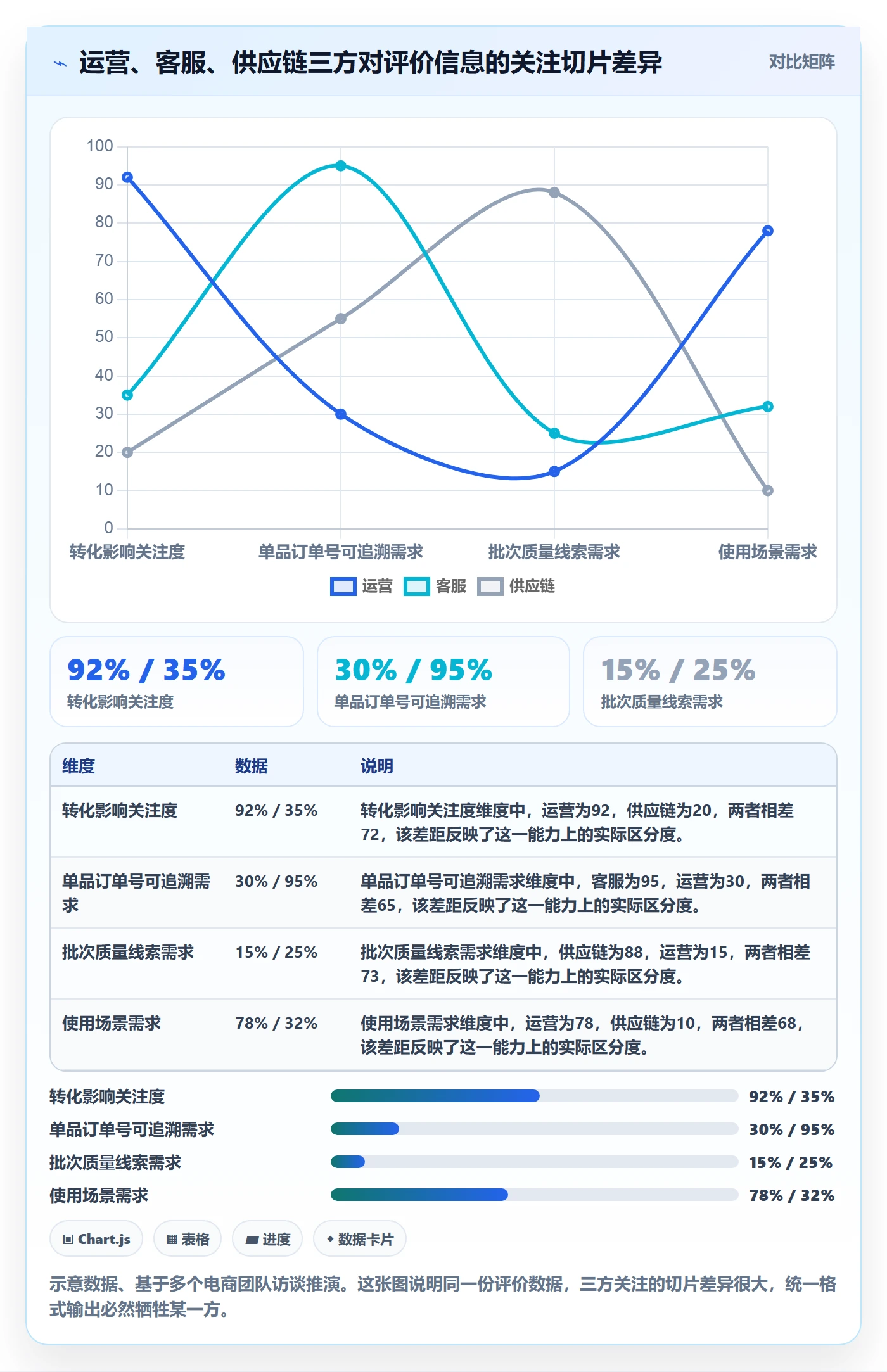 商品分析怎么管？以用户评价为核心的落地案例方案
