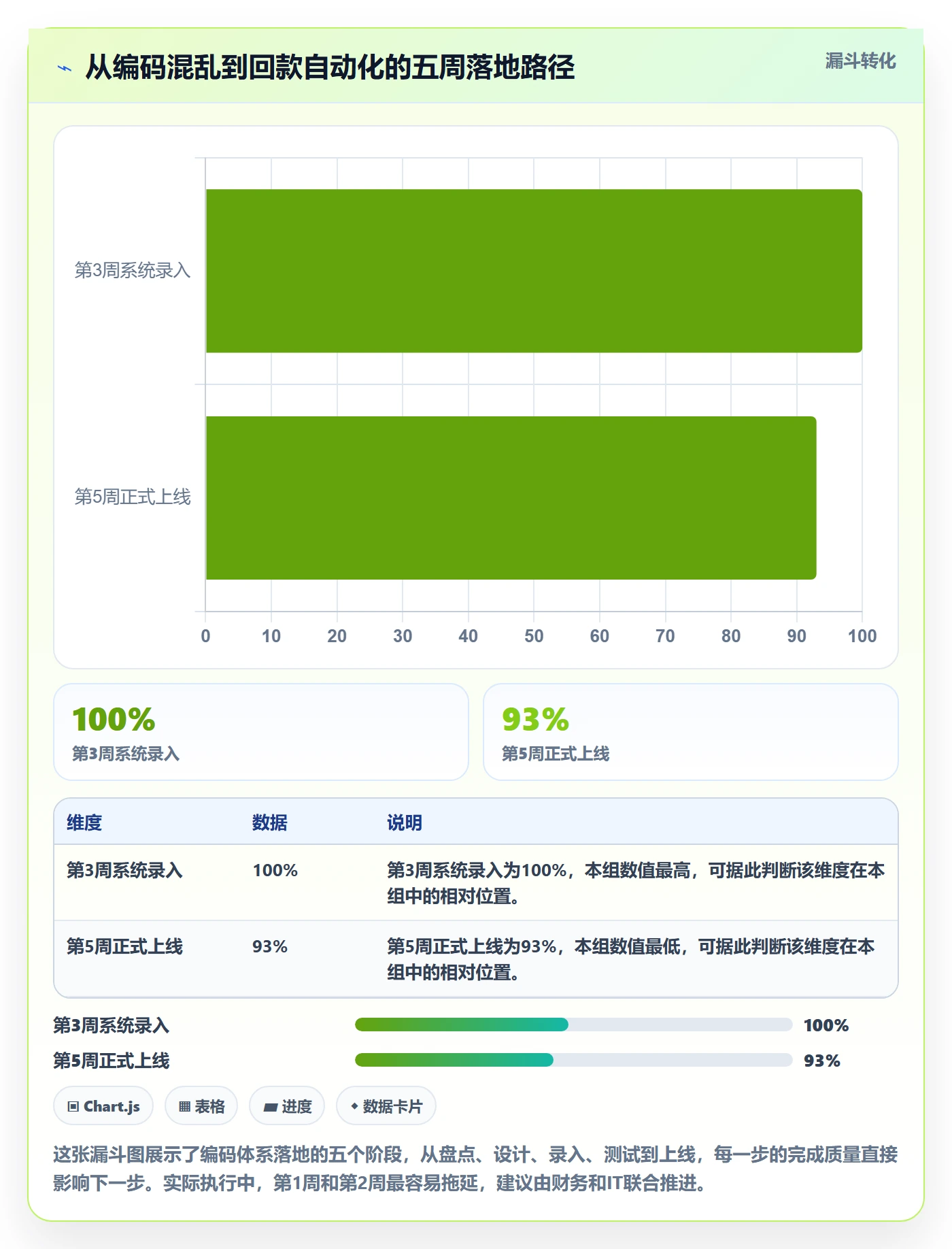 想做好外贸数据分析平台，先掌握回款管理中的商品编码