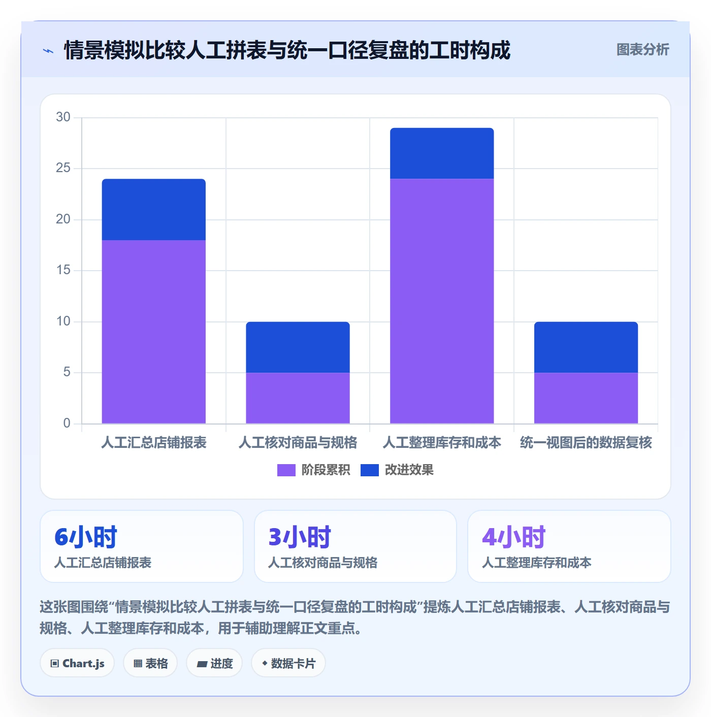 temu优化清单：商品发布与指标体系的关键动作