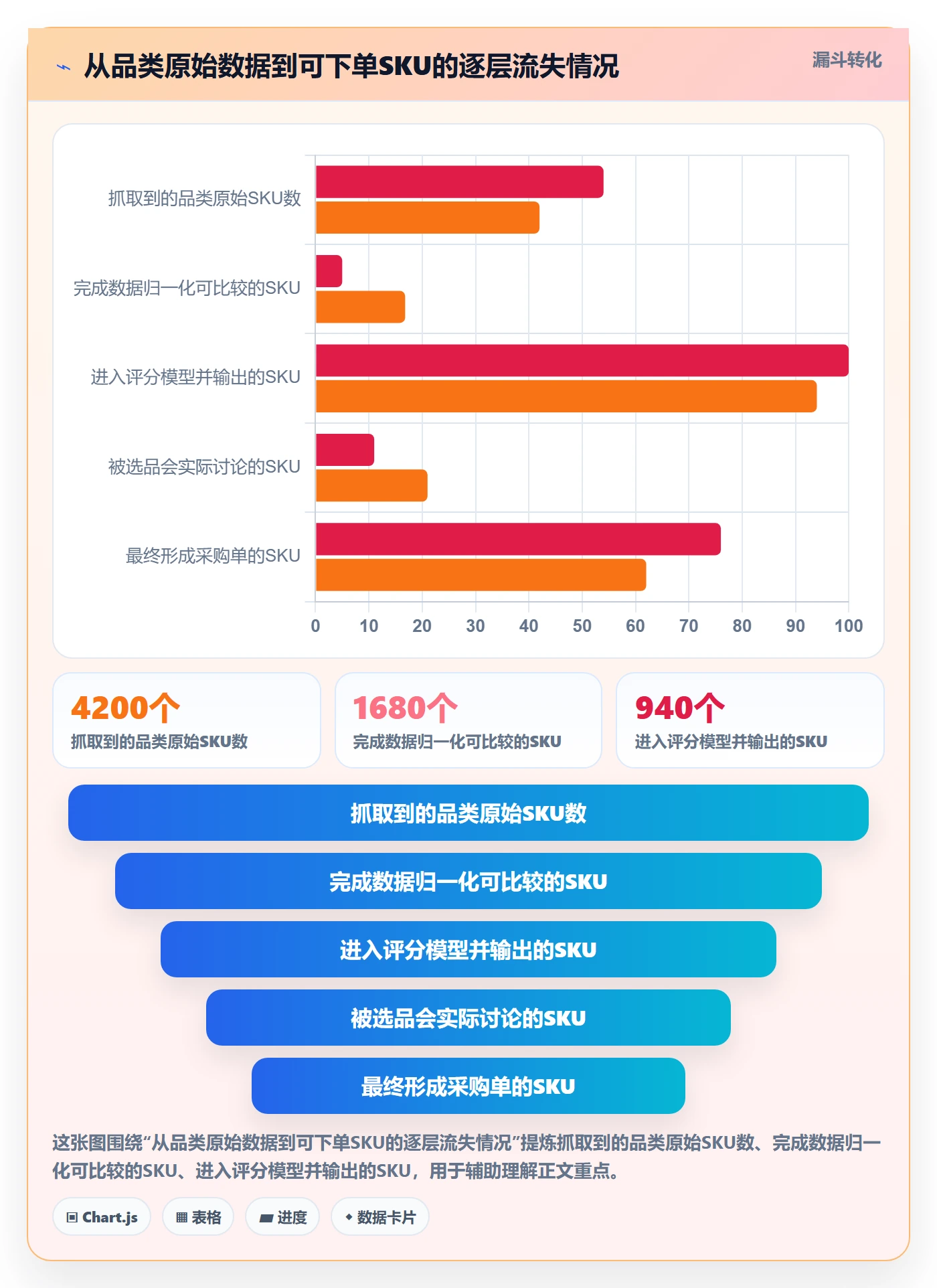 跨境电商一站式服务怎么优化？先从选品采购的核心功能入手