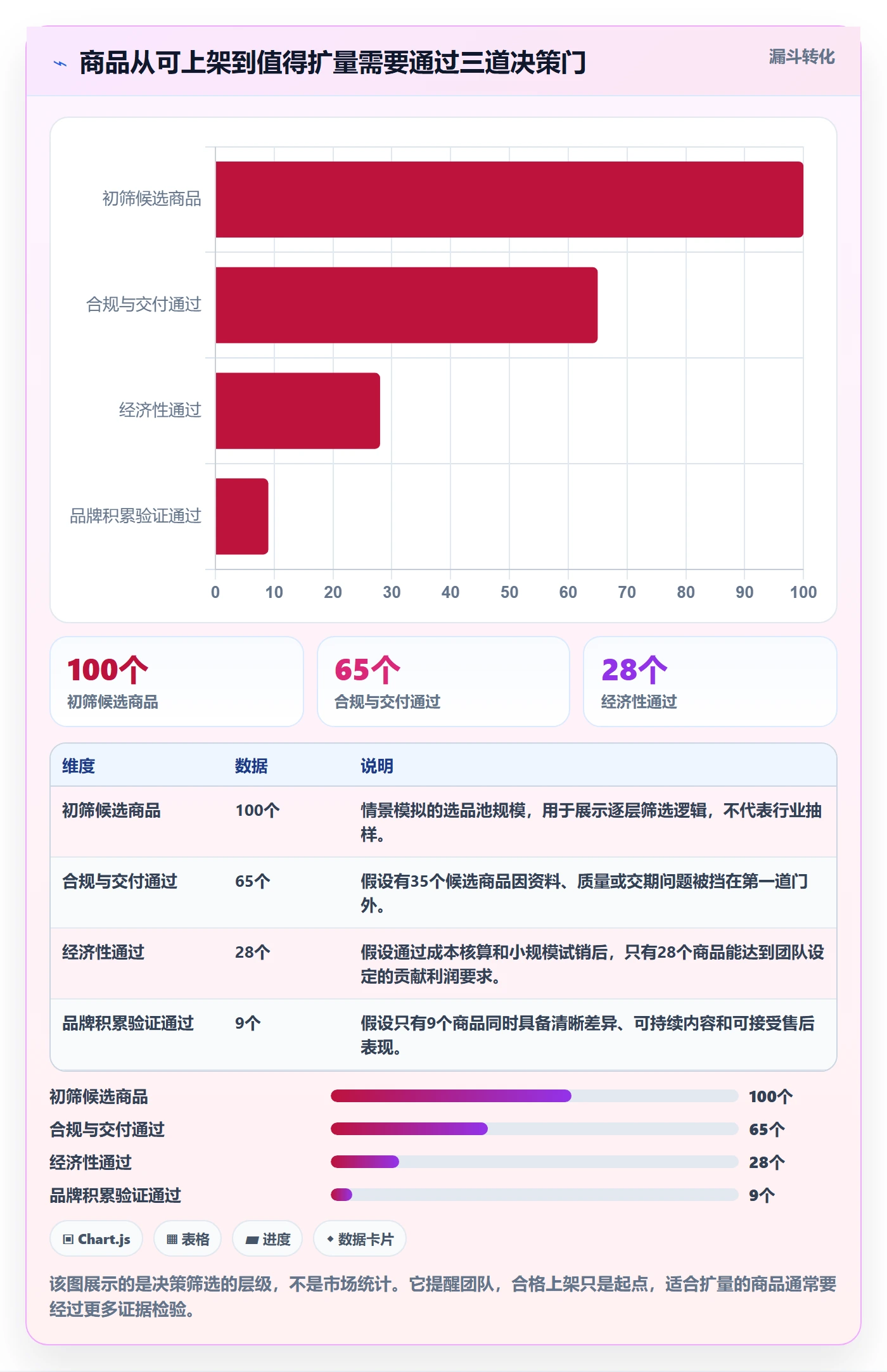 temu决策指南：用品牌建设判断商品发布方案