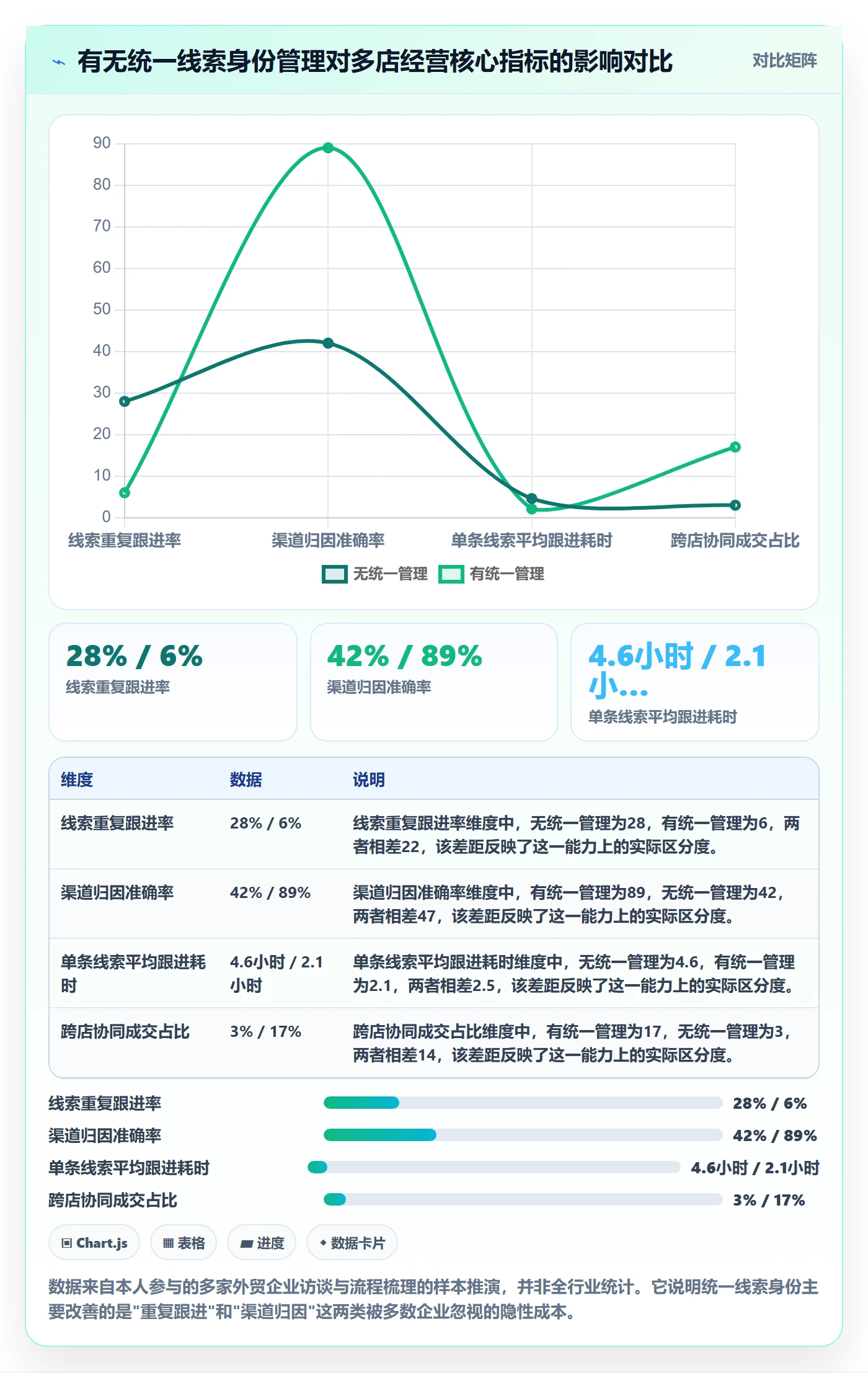 外贸数据分析平台实用方法：围绕销售线索建立多店经营