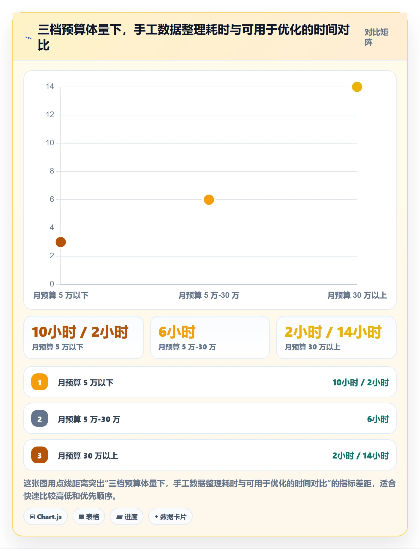 跨境电商运营避坑指南：流量获取环节的增长策略要注意什么