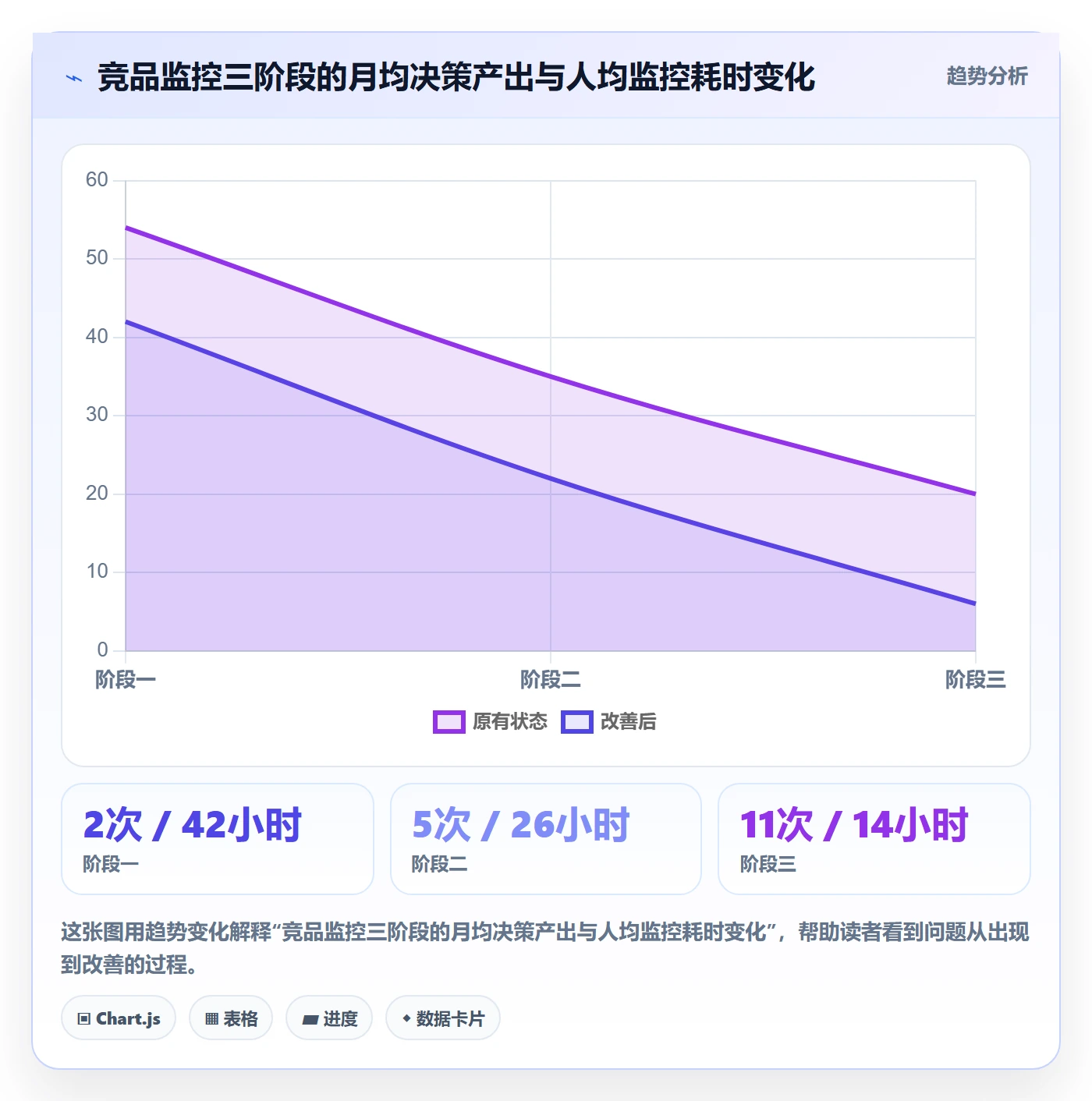 亚马逊软件升级方案:用工具对比改善竞品监控
