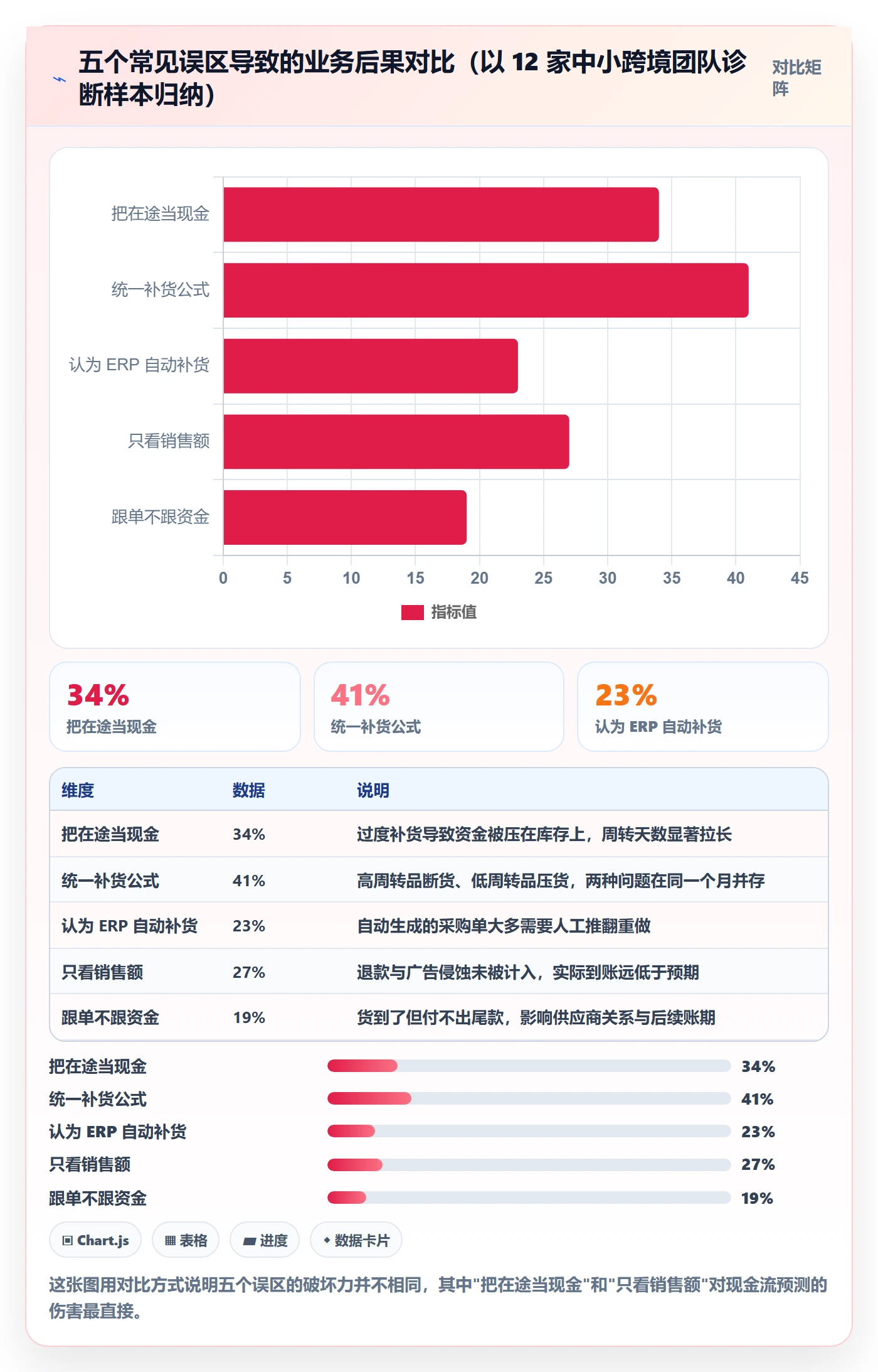 erp跨境电商回款管理：采购补货从哪里开始