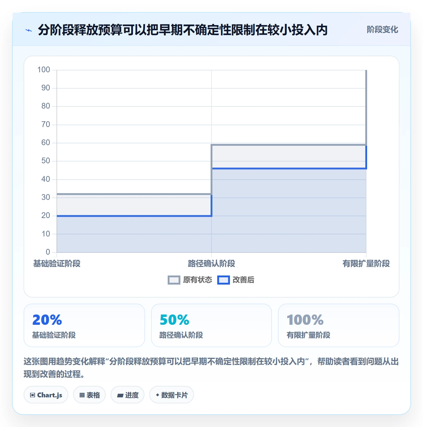 跨境电商从0到1：品牌增长的年度规划与操作要点