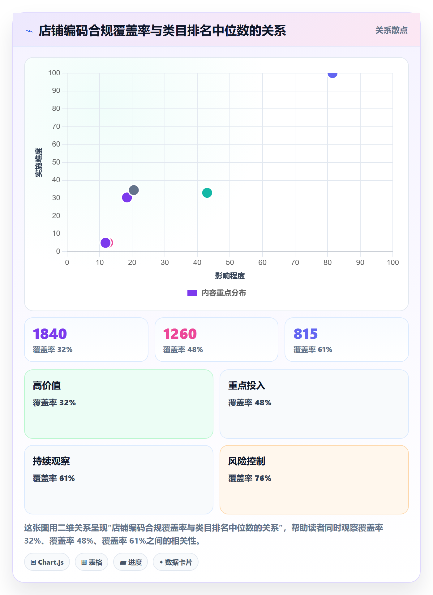 UPC码优化清单：合规风险与数据复盘的关键动作