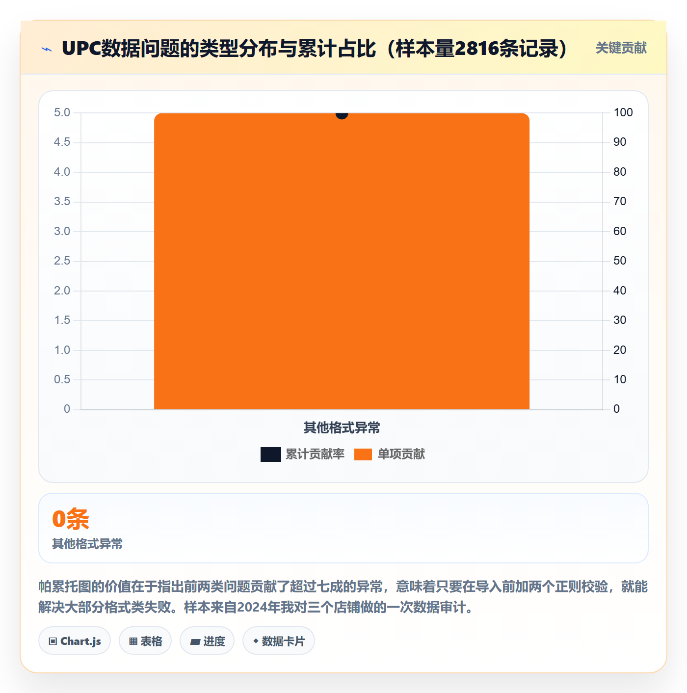 UPC码从0到1:商品绑定的精细化运营与操作要点